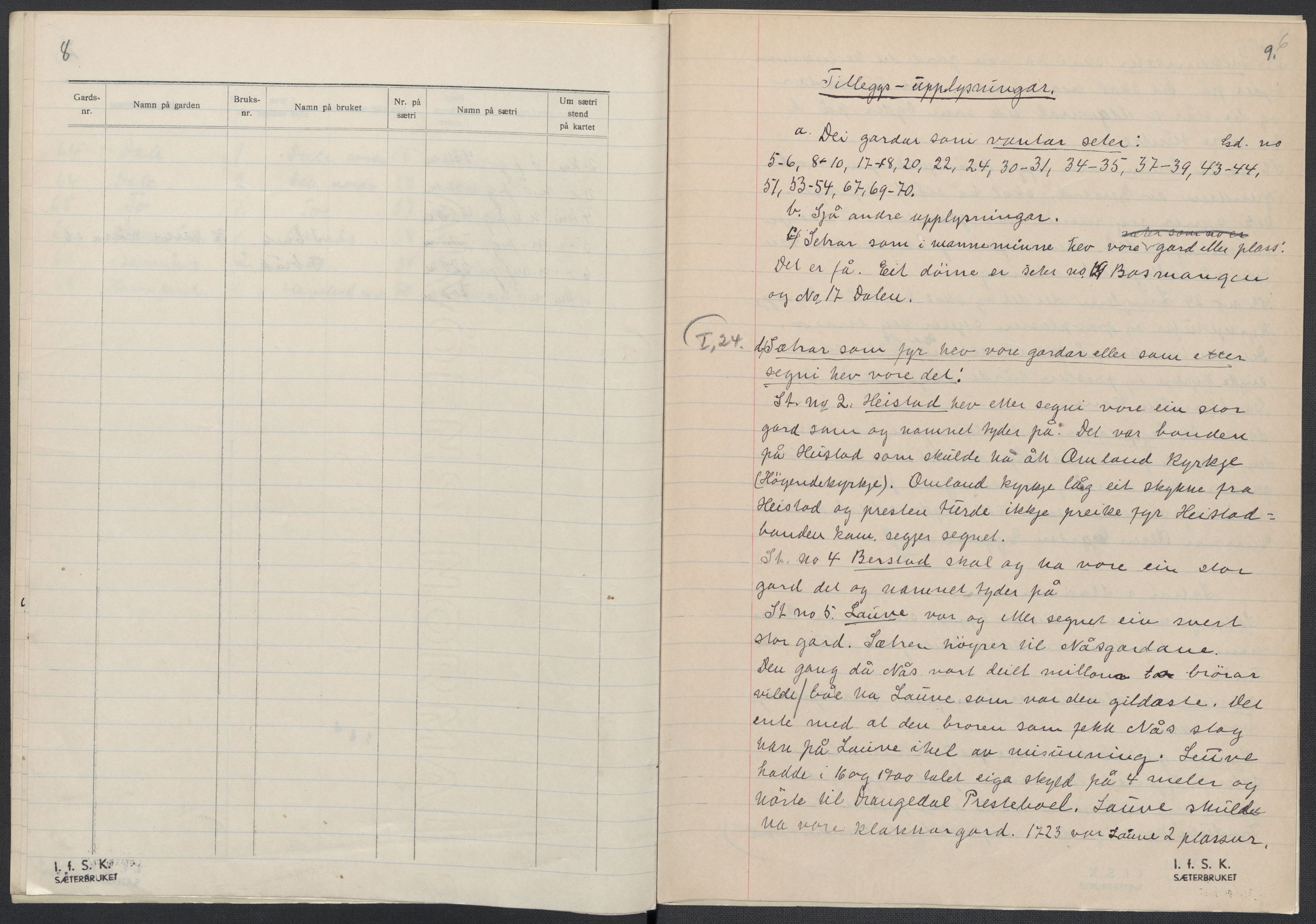 Instituttet for sammenlignende kulturforskning, AV/RA-PA-0424/F/Fc/L0007/0001: Eske B7: / Telemark (perm XVI), 1934-1936, s. 6