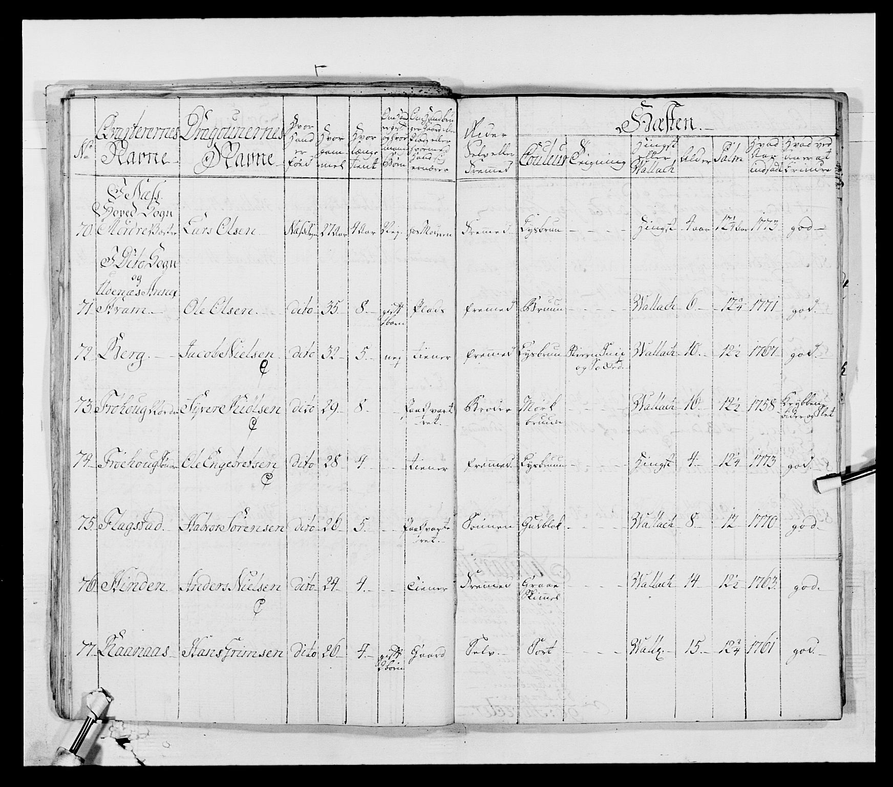 Generalitets- og kommissariatskollegiet, Det kongelige norske kommissariatskollegium, AV/RA-EA-5420/E/Eh/L0003: 1. Sønnafjelske dragonregiment, 1767-1812, s. 464