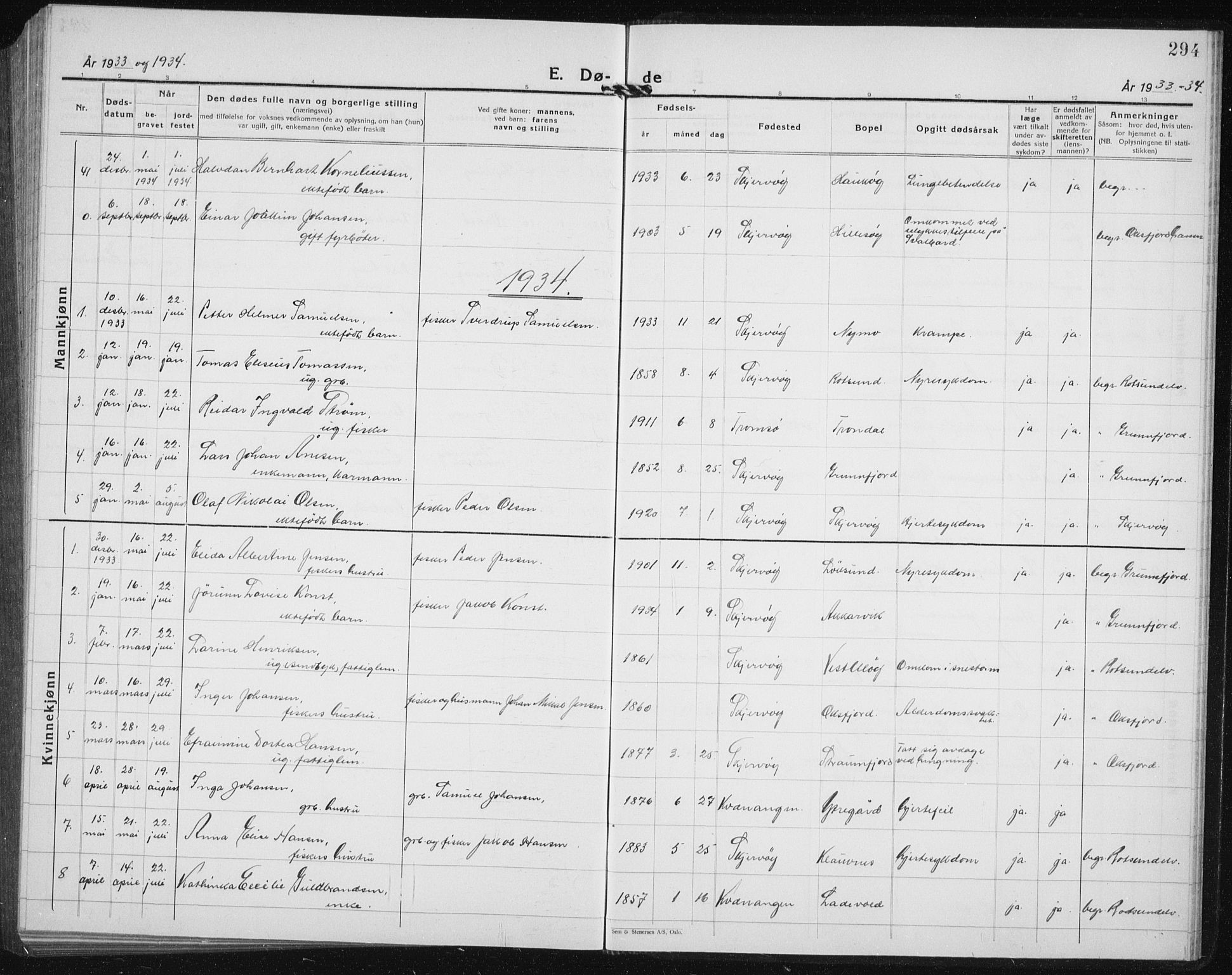 Skjervøy sokneprestkontor, AV/SATØ-S-1300/H/Ha/Hab/L0010klokker: Klokkerbok nr. 10, 1927-1941, s. 294