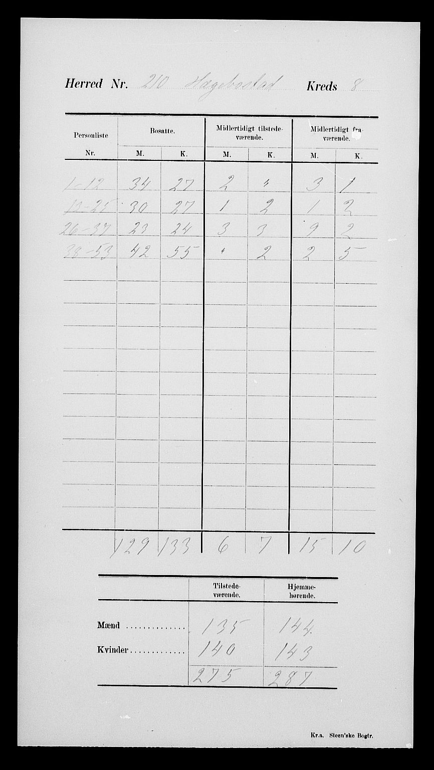 SAK, Folketelling 1900 for 1034 Hægebostad herred, 1900, s. 12