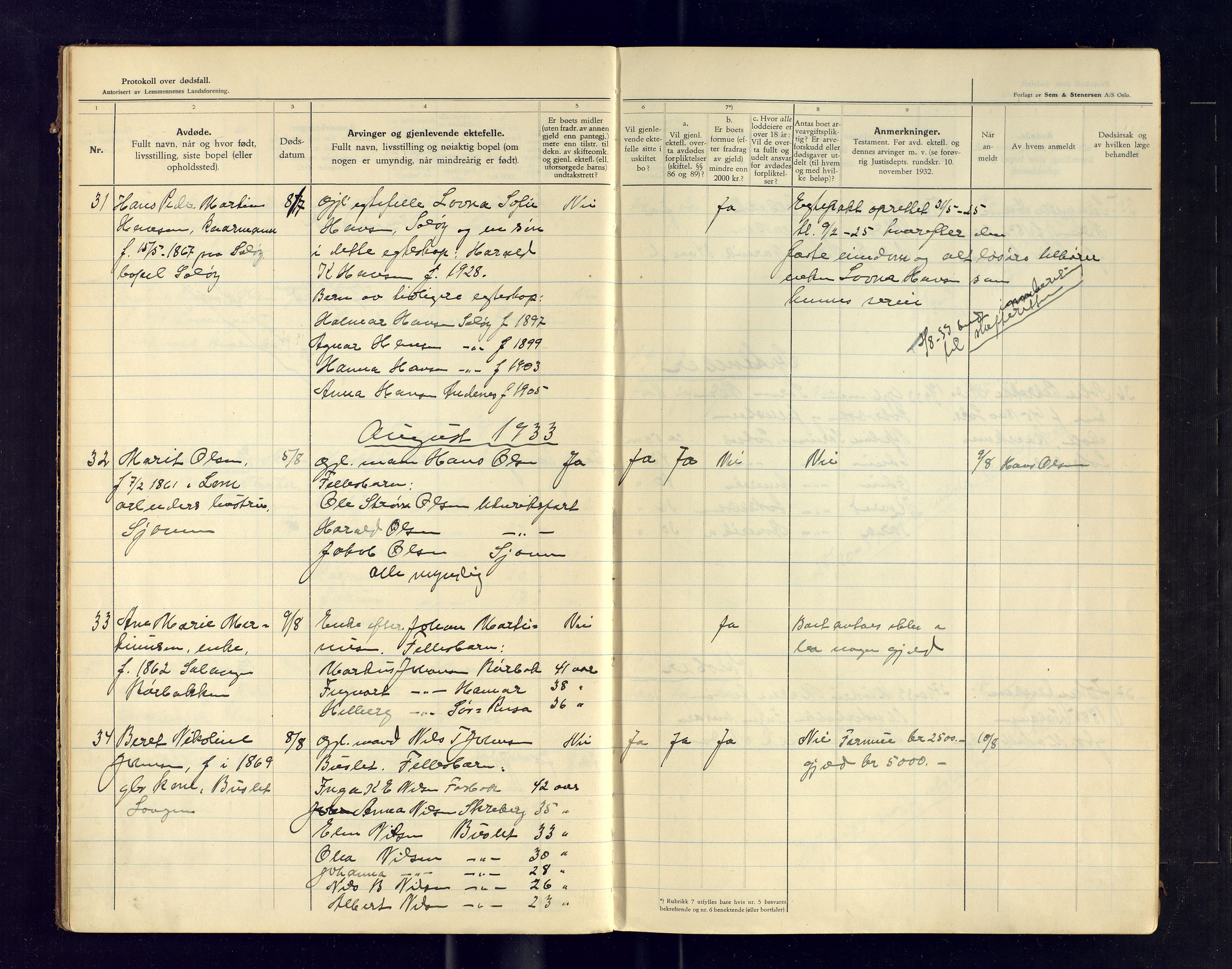 Salangen lensmannskontor, SATØ/SATO-97/Fic/L0075: Dødsfallsprotokoller, 1933-1941