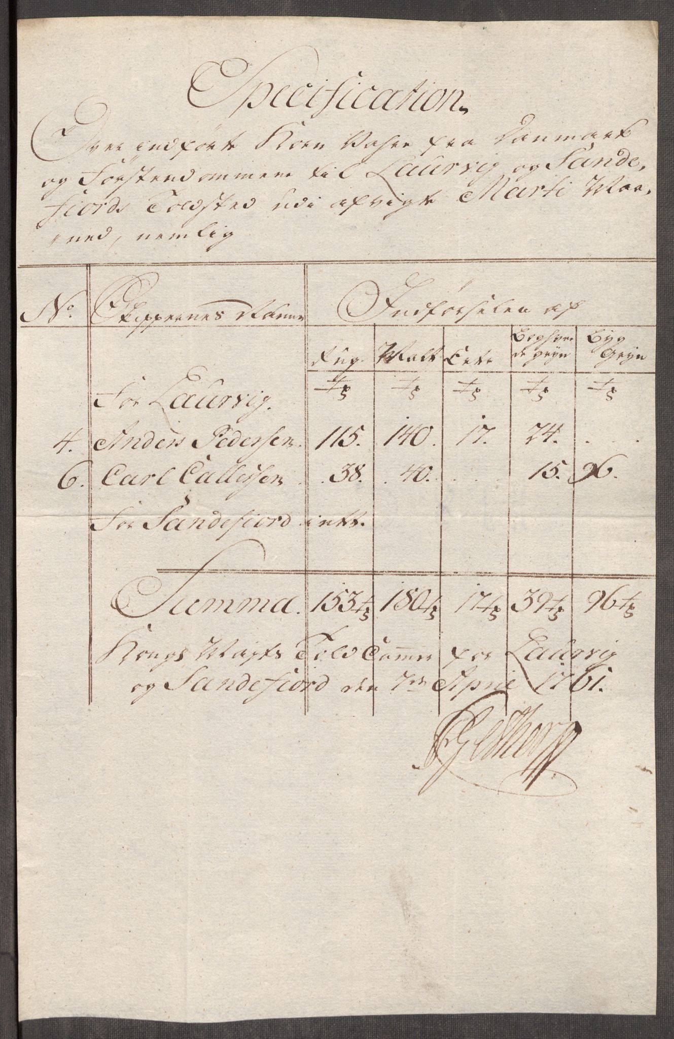 Rentekammeret inntil 1814, Realistisk ordnet avdeling, RA/EA-4070/Oe/L0007: [Ø1]: Priskuranter, 1761-1763, s. 168