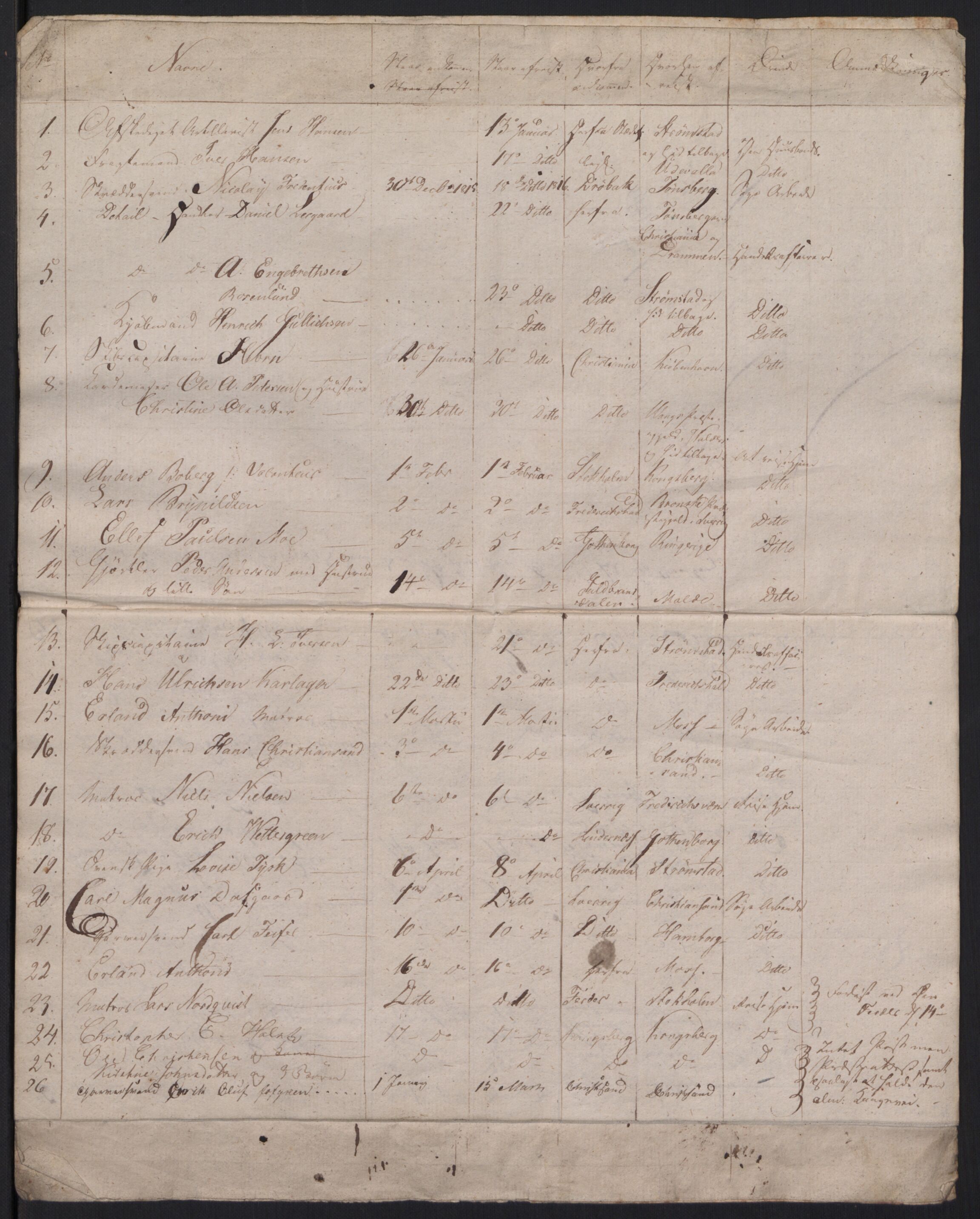 Fredrikstad politikammer, AV/SAO-A-10055/H/Ha/Haa/Haac/L0001: Passjournal, 1816-1841