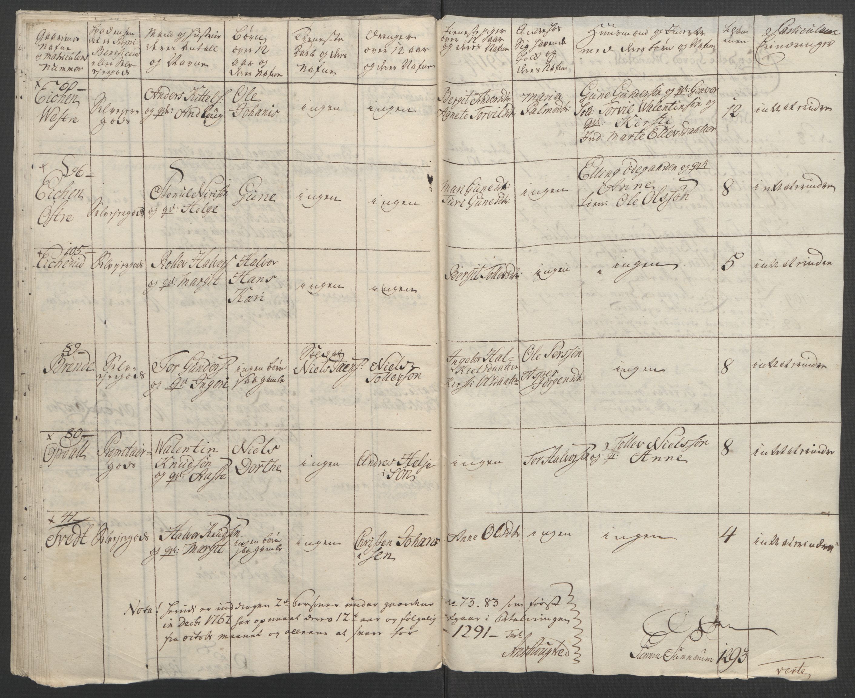 Rentekammeret inntil 1814, Reviderte regnskaper, Fogderegnskap, RA/EA-4092/R37/L2239: Ekstraskatten Nedre Telemark og Bamble, 1762-1763, s. 104