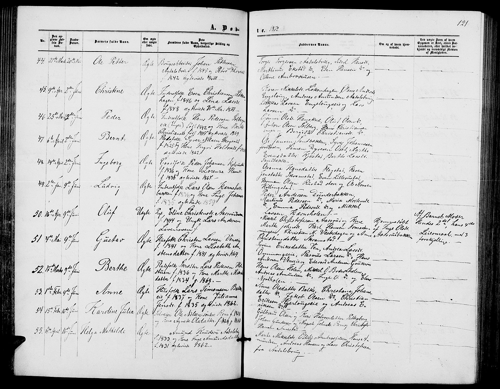 Løten prestekontor, AV/SAH-PREST-022/L/La/L0004: Klokkerbok nr. 4, 1863-1877, s. 121