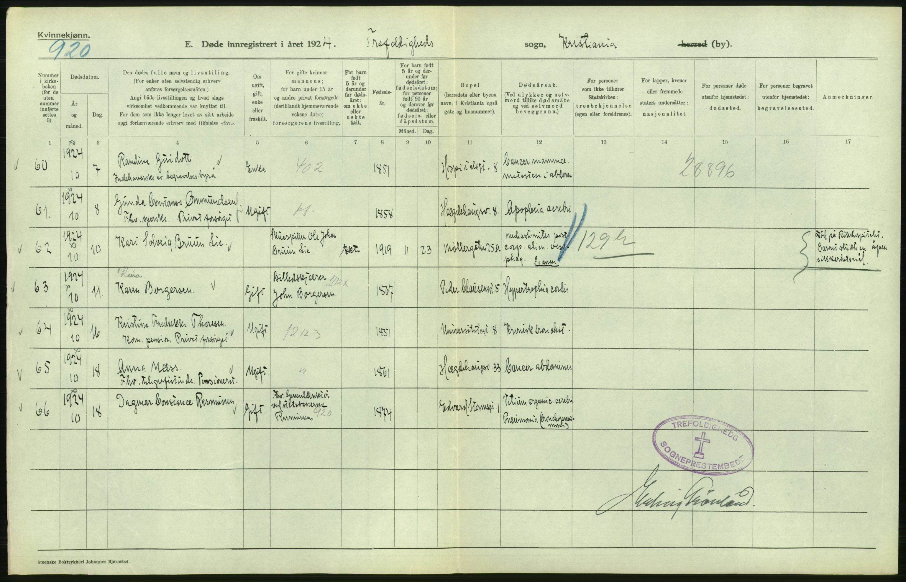 Statistisk sentralbyrå, Sosiodemografiske emner, Befolkning, AV/RA-S-2228/D/Df/Dfc/Dfcd/L0009: Kristiania: Døde kvinner, dødfødte, 1924, s. 72