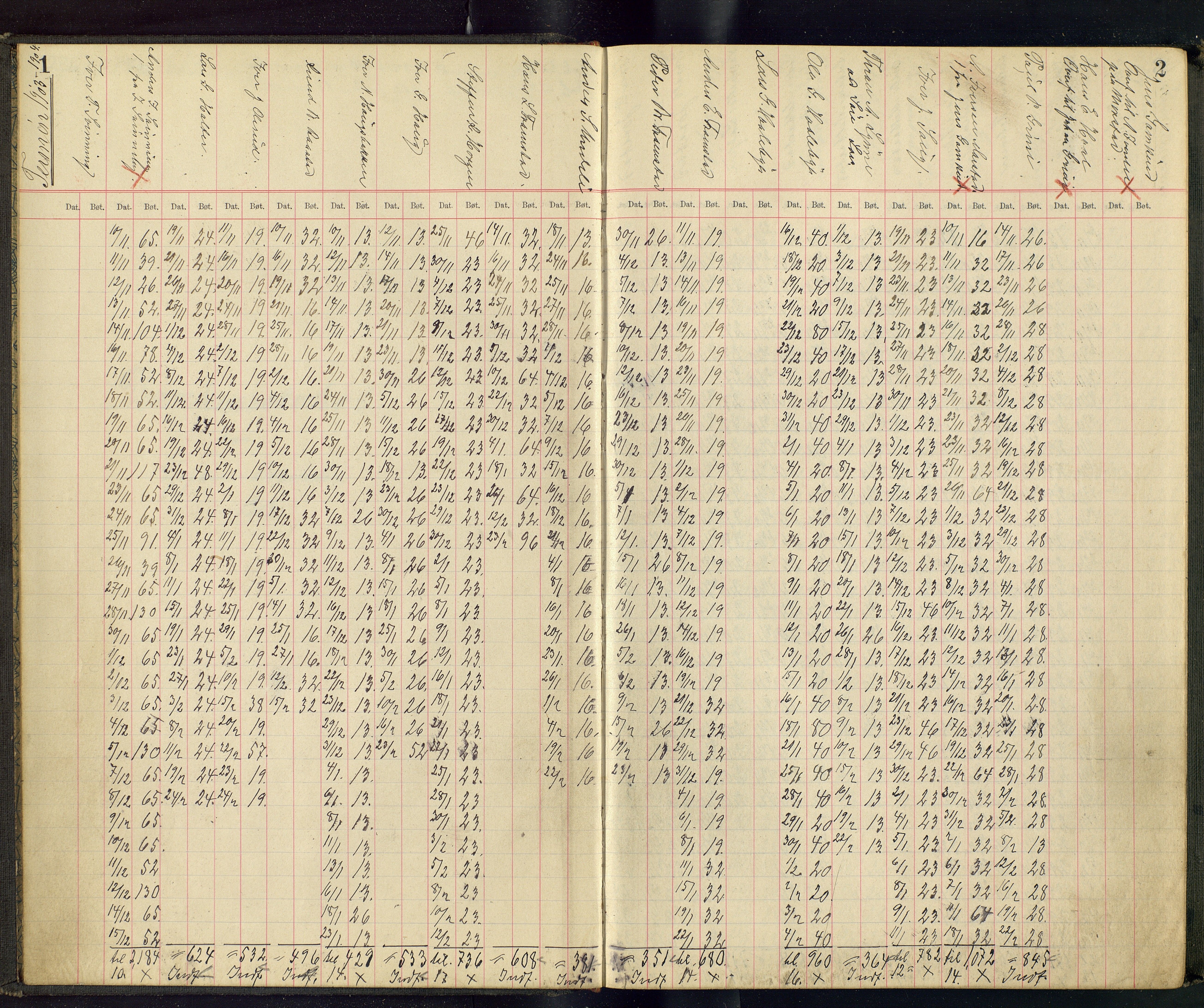 Gjefsen Brænderi, OARM/H-A-00236/F/Fb/L0001/0003: Drankebøker / Drankeprotokoll, 1903-1928, s. (1, 2)