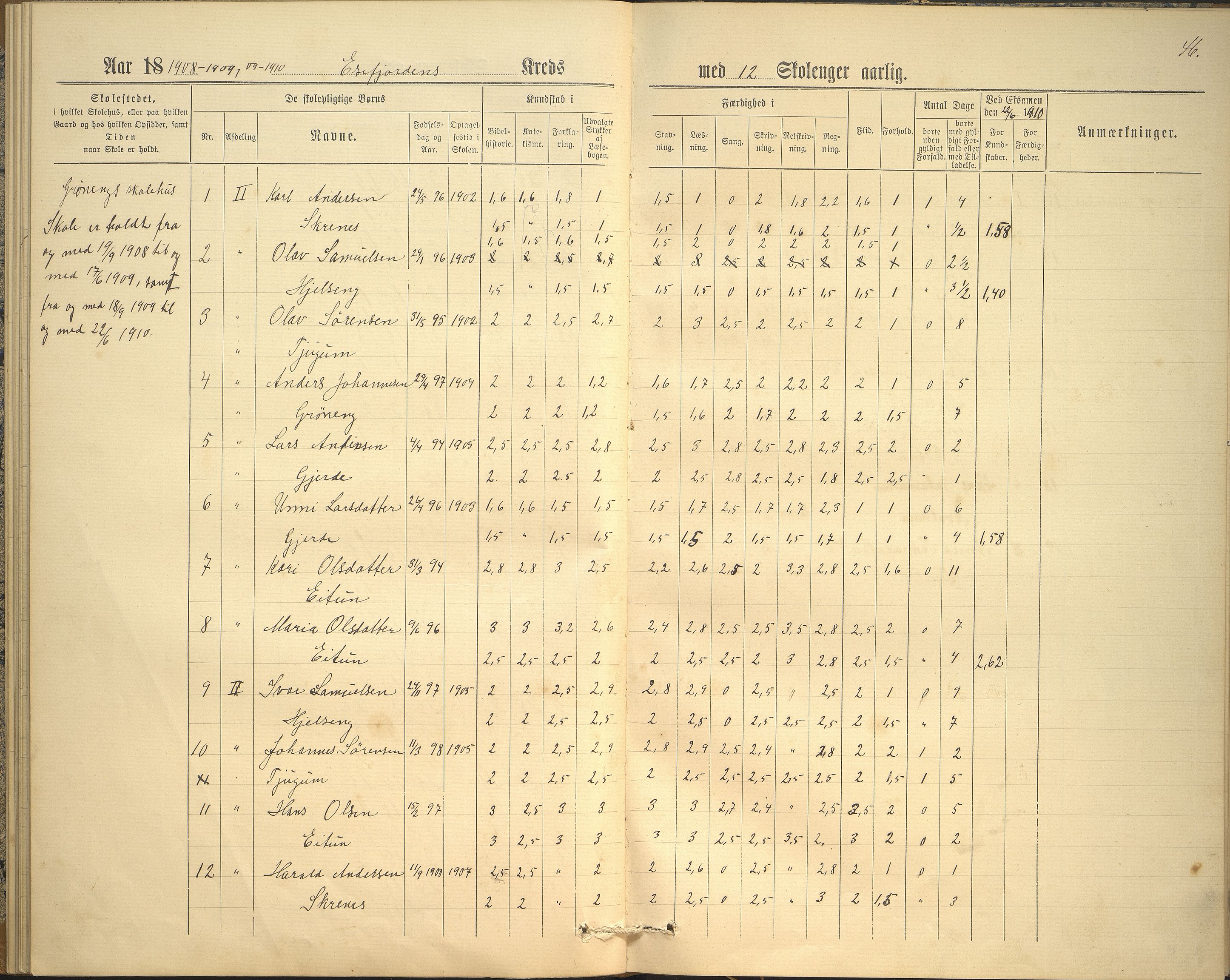 Balestrand kommune. Grøneng skule/Esefjorden skulekrins, VLFK/K-14180.520.07/542/L0001: skuleprotokoll for Esefjorden skulekrins, 1885-1913, s. 46