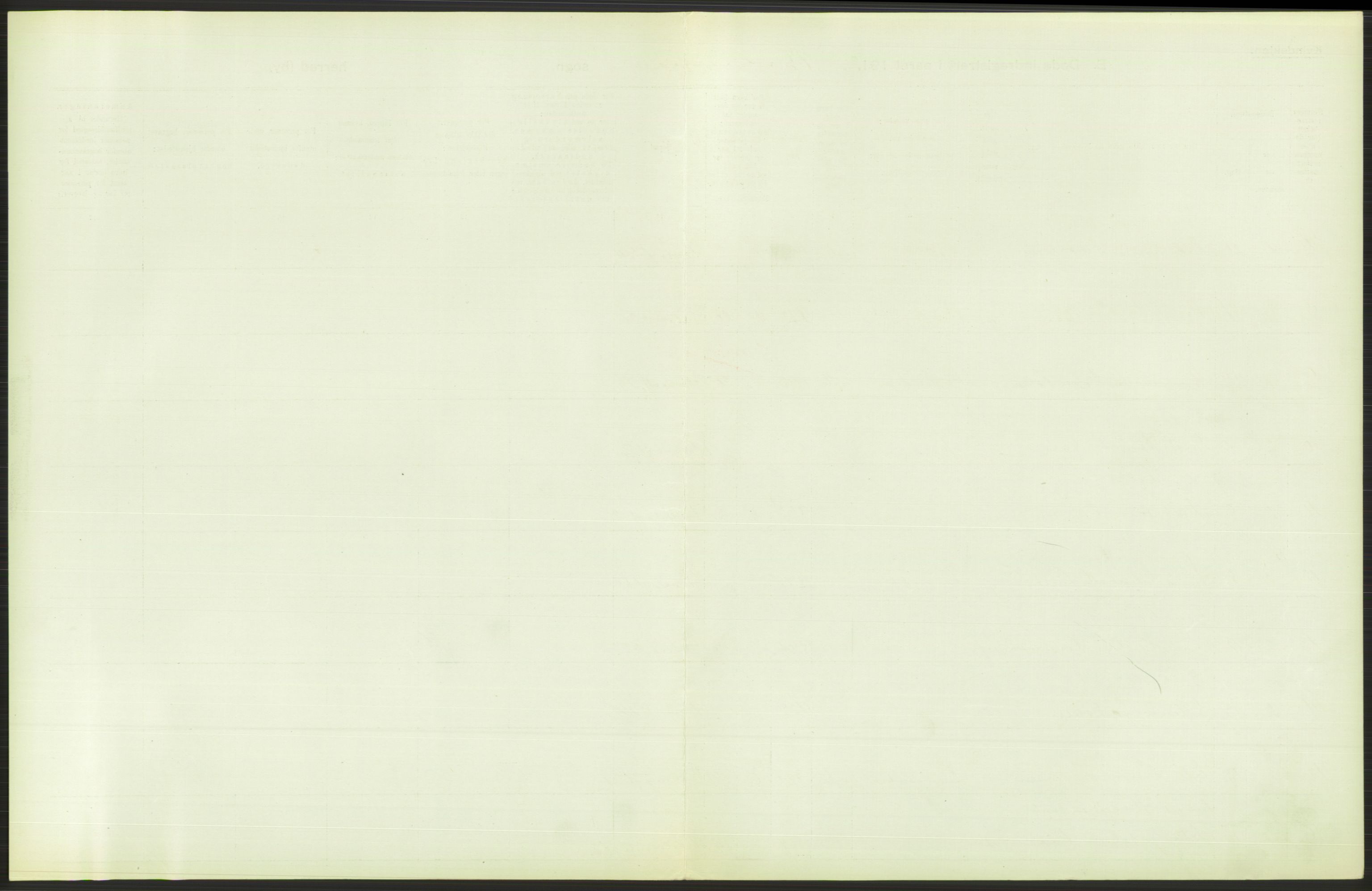 Statistisk sentralbyrå, Sosiodemografiske emner, Befolkning, RA/S-2228/D/Df/Dfb/Dfbc/L0010: Kristiania: Døde, dødfødte., 1913, s. 295