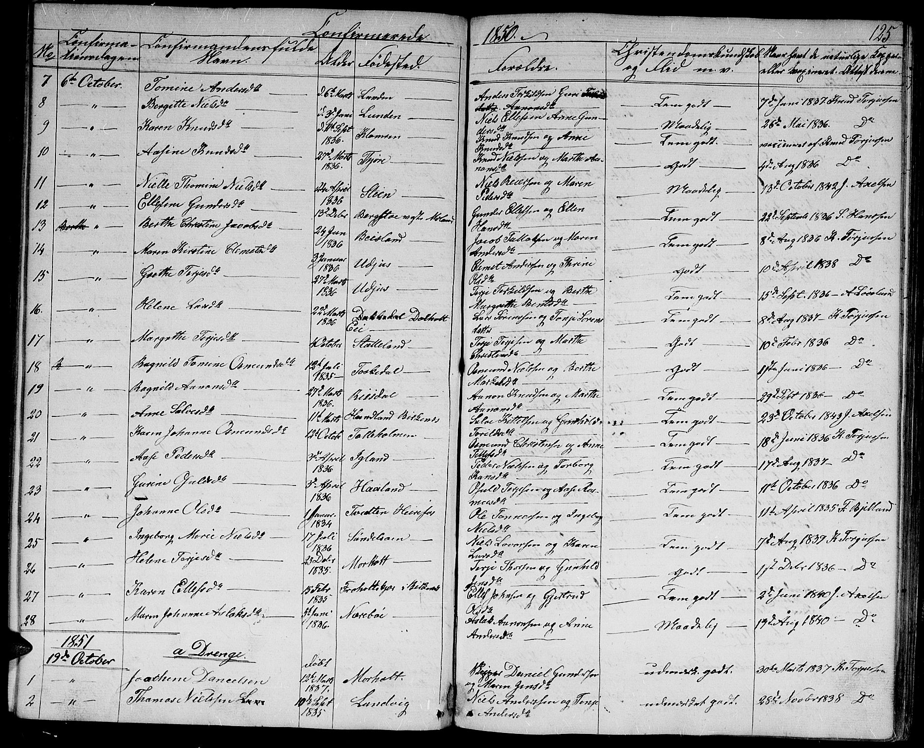 Hommedal sokneprestkontor, AV/SAK-1111-0023/F/Fb/Fbb/L0005: Klokkerbok nr. B 5, 1850-1869, s. 125