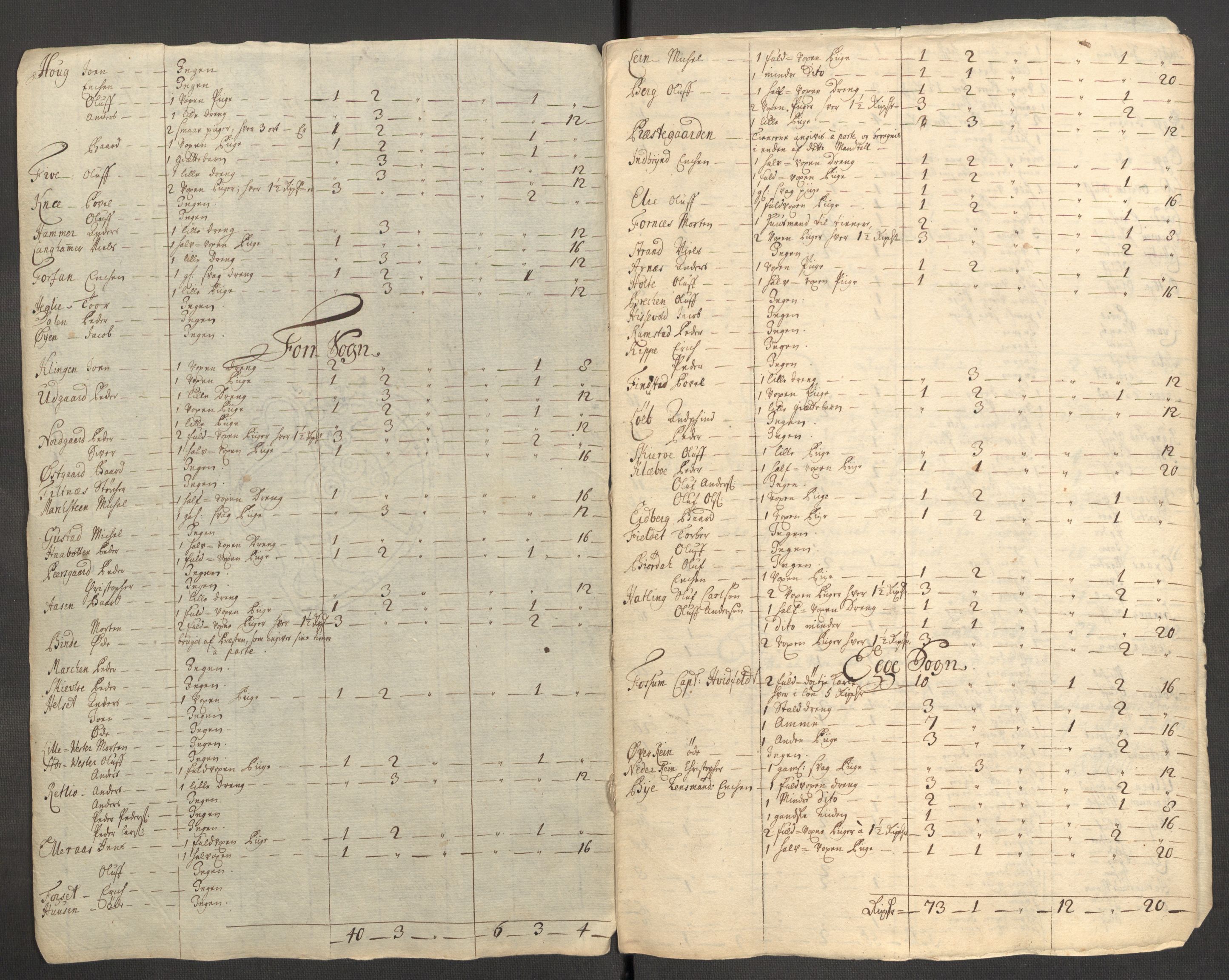 Rentekammeret inntil 1814, Reviderte regnskaper, Fogderegnskap, AV/RA-EA-4092/R63/L4319: Fogderegnskap Inderøy, 1711, s. 245