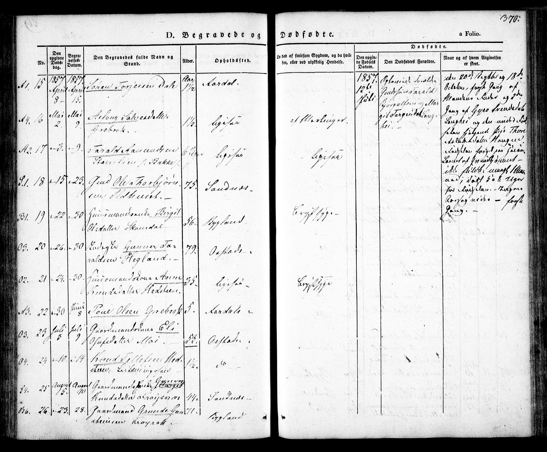 Bygland sokneprestkontor, SAK/1111-0006/F/Fa/Fab/L0004: Ministerialbok nr. A 4, 1842-1858, s. 370