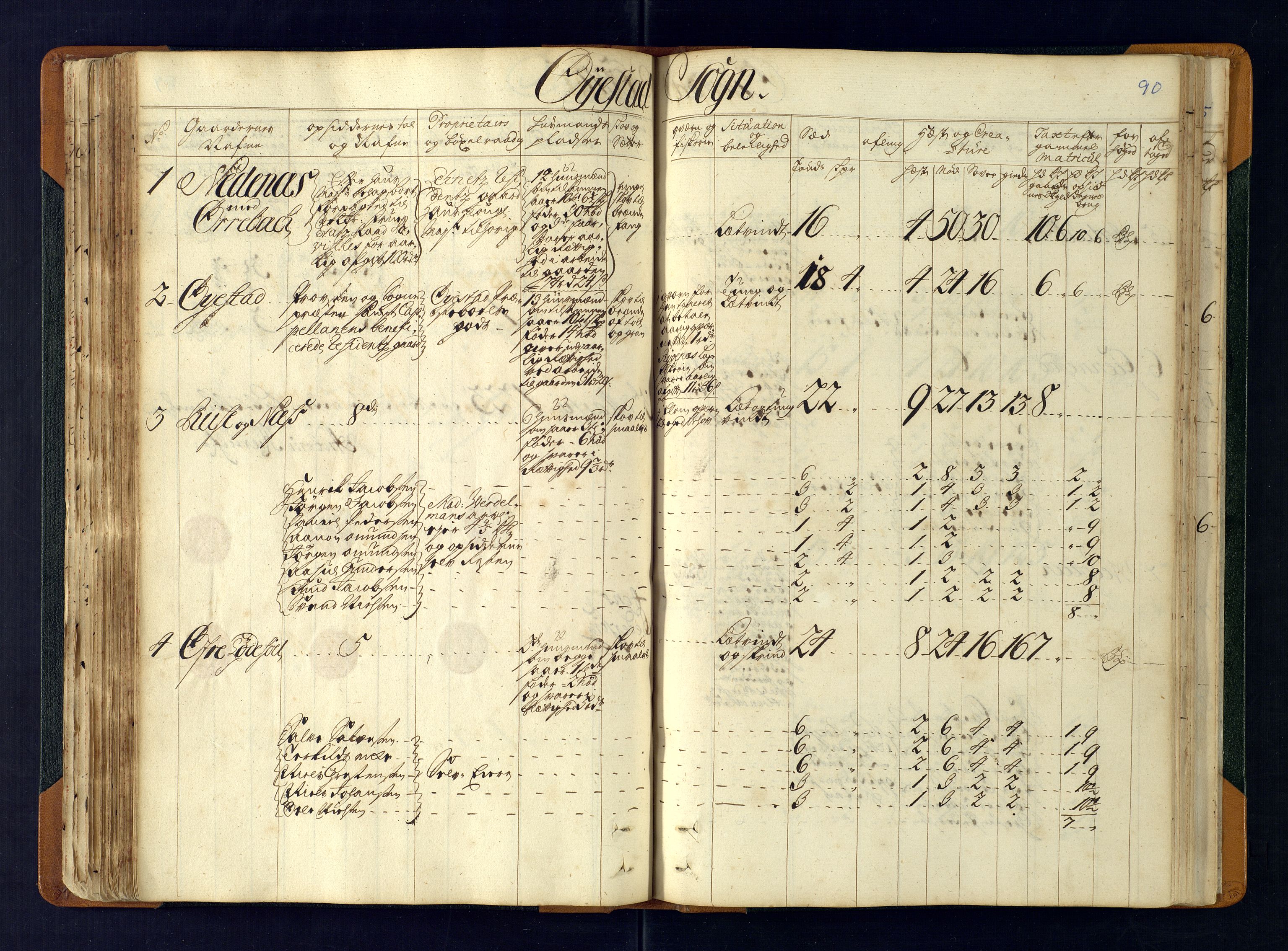 Nedenes fogderi, AV/SAK-1242-0006/Hb/L0481: Matrikkel, eksaminasjonsprotokoll, 1723, s. 89b-90a