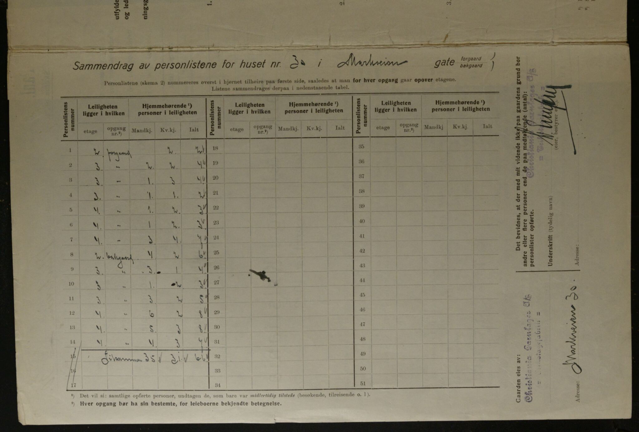 OBA, Kommunal folketelling 1.12.1923 for Kristiania, 1923, s. 70643