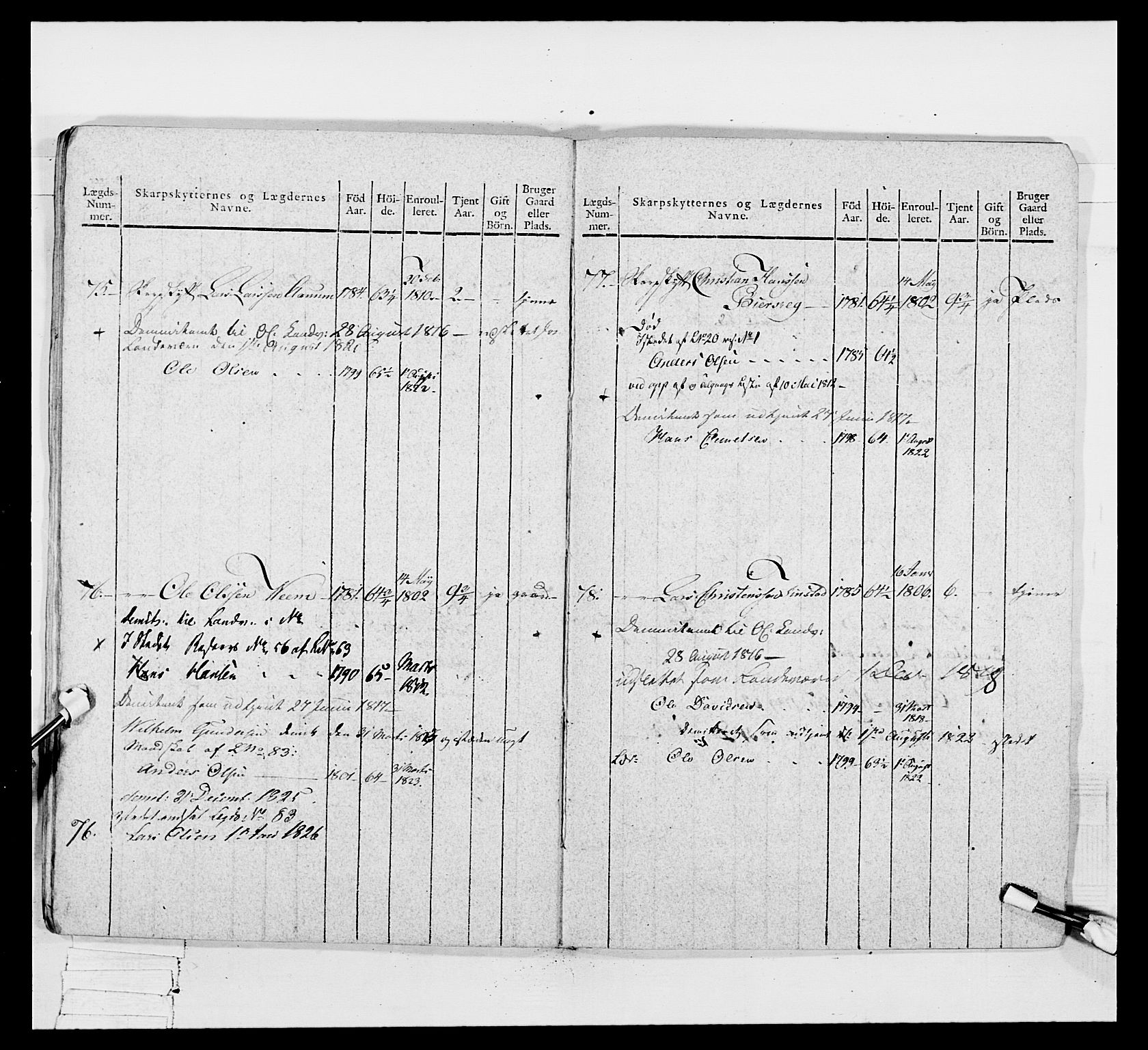 Generalitets- og kommissariatskollegiet, Det kongelige norske kommissariatskollegium, AV/RA-EA-5420/E/Eh/L0049: Akershusiske skarpskytterregiment, 1812, s. 244