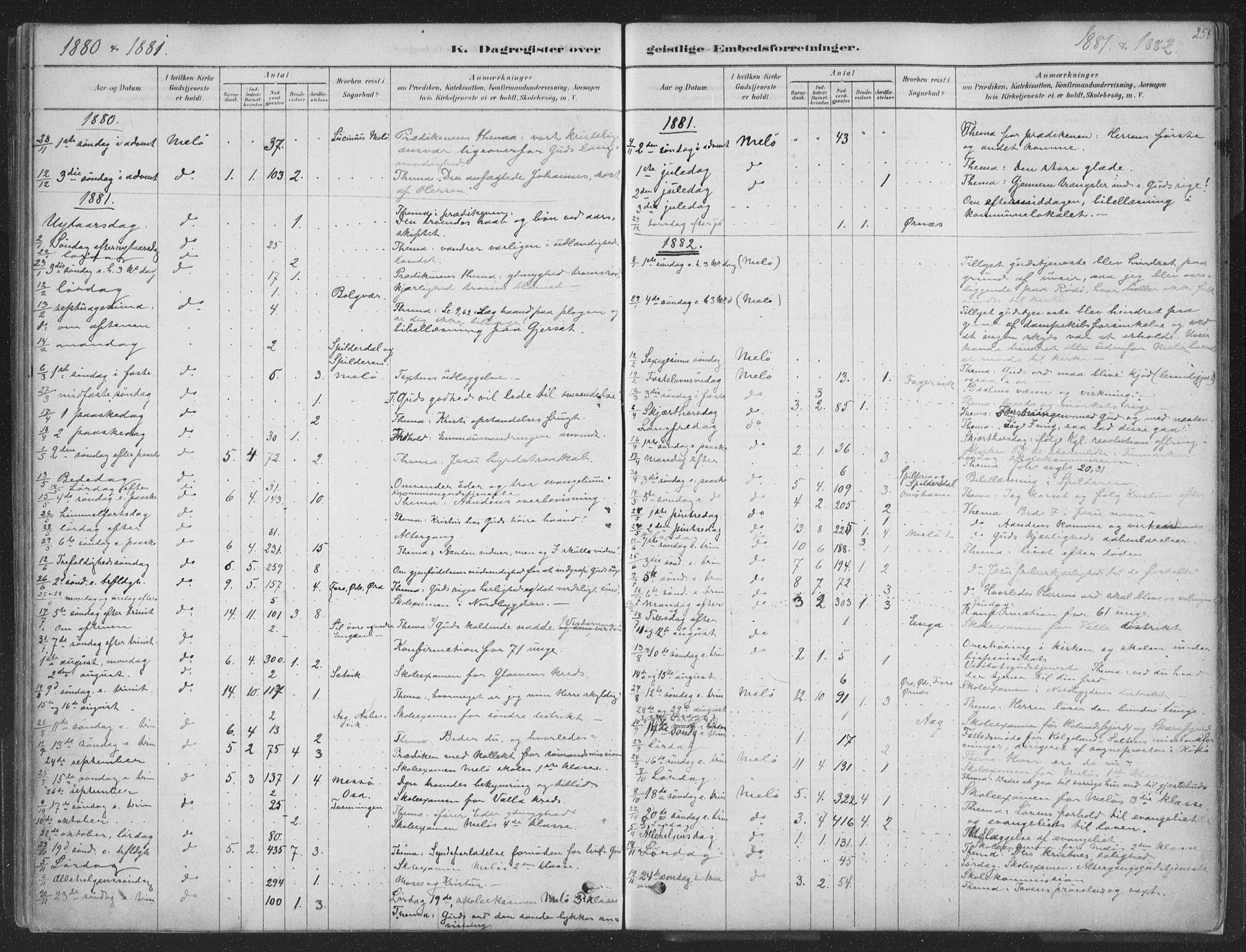 Ministerialprotokoller, klokkerbøker og fødselsregistre - Nordland, AV/SAT-A-1459/843/L0627: Ministerialbok nr. 843A02, 1878-1908, s. 258