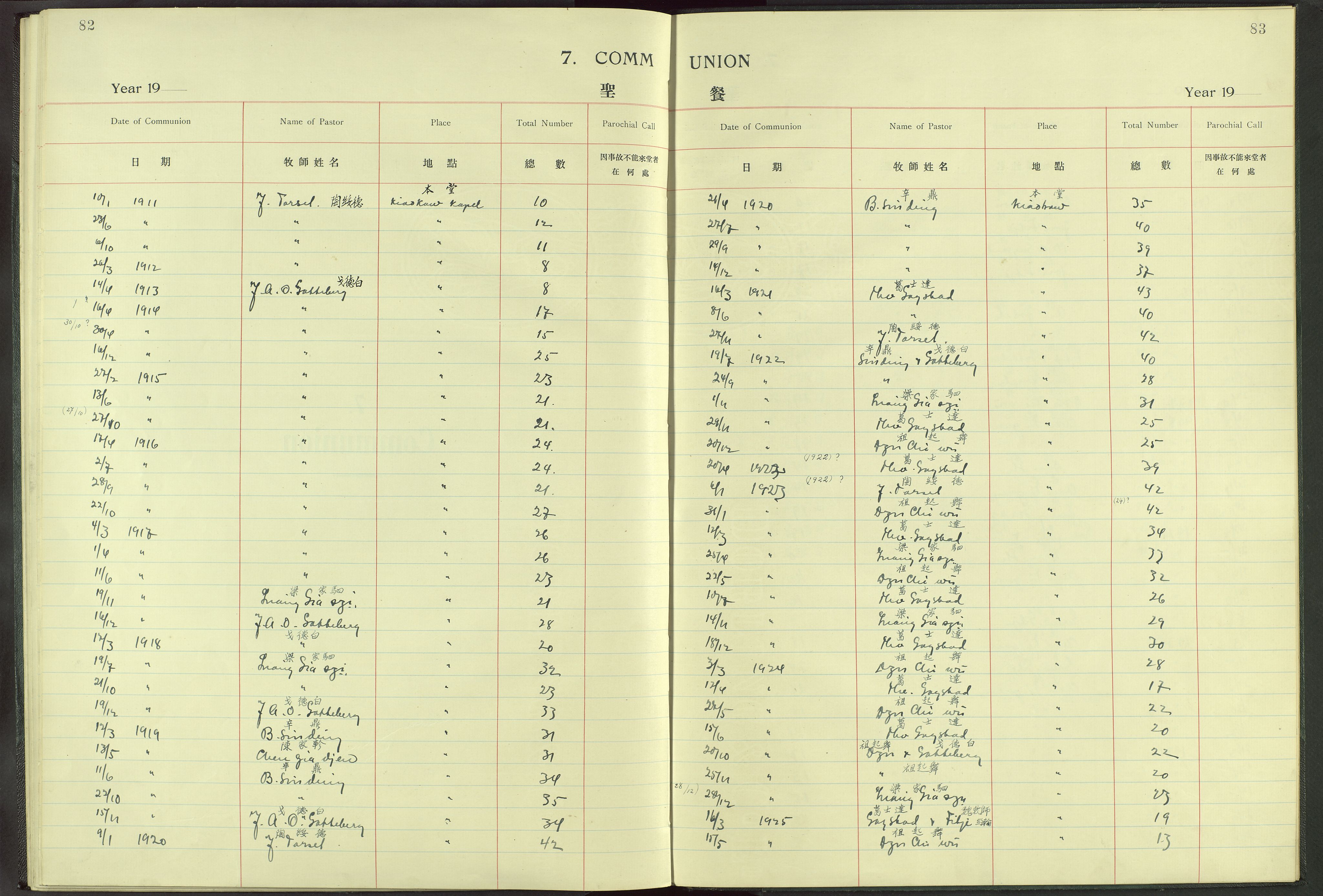 Det Norske Misjonsselskap - utland - Kina (Hunan), VID/MA-A-1065/Dm/L0013: Ministerialbok nr. -, 1908-1948, s. 82-83