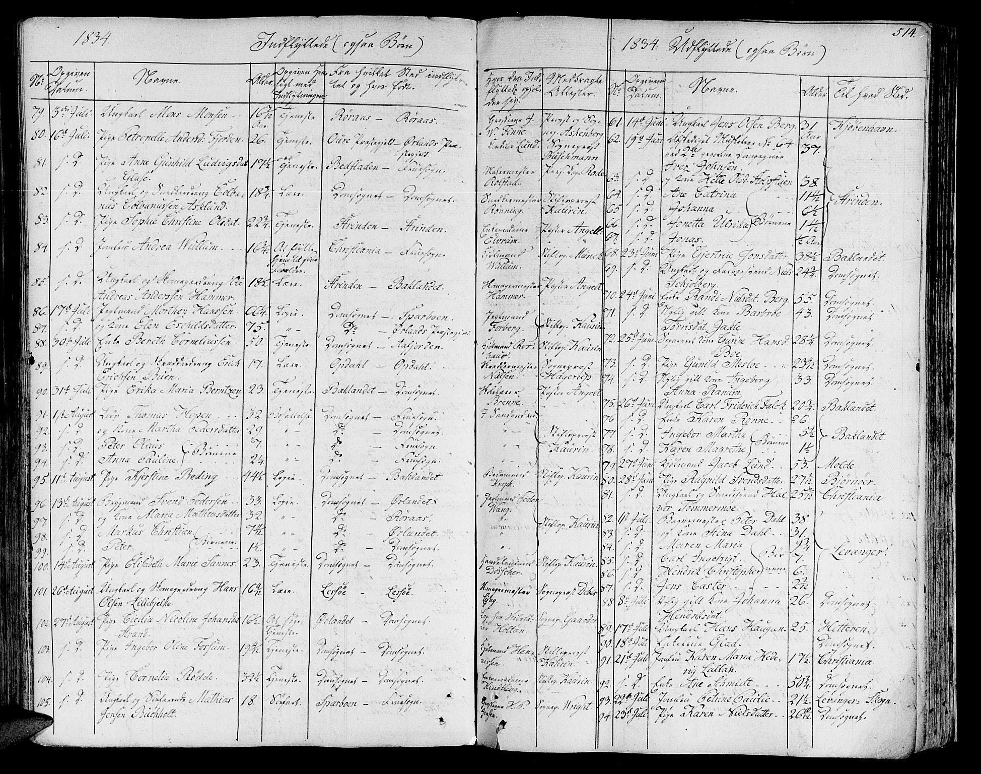 Ministerialprotokoller, klokkerbøker og fødselsregistre - Sør-Trøndelag, SAT/A-1456/602/L0109: Ministerialbok nr. 602A07, 1821-1840, s. 514