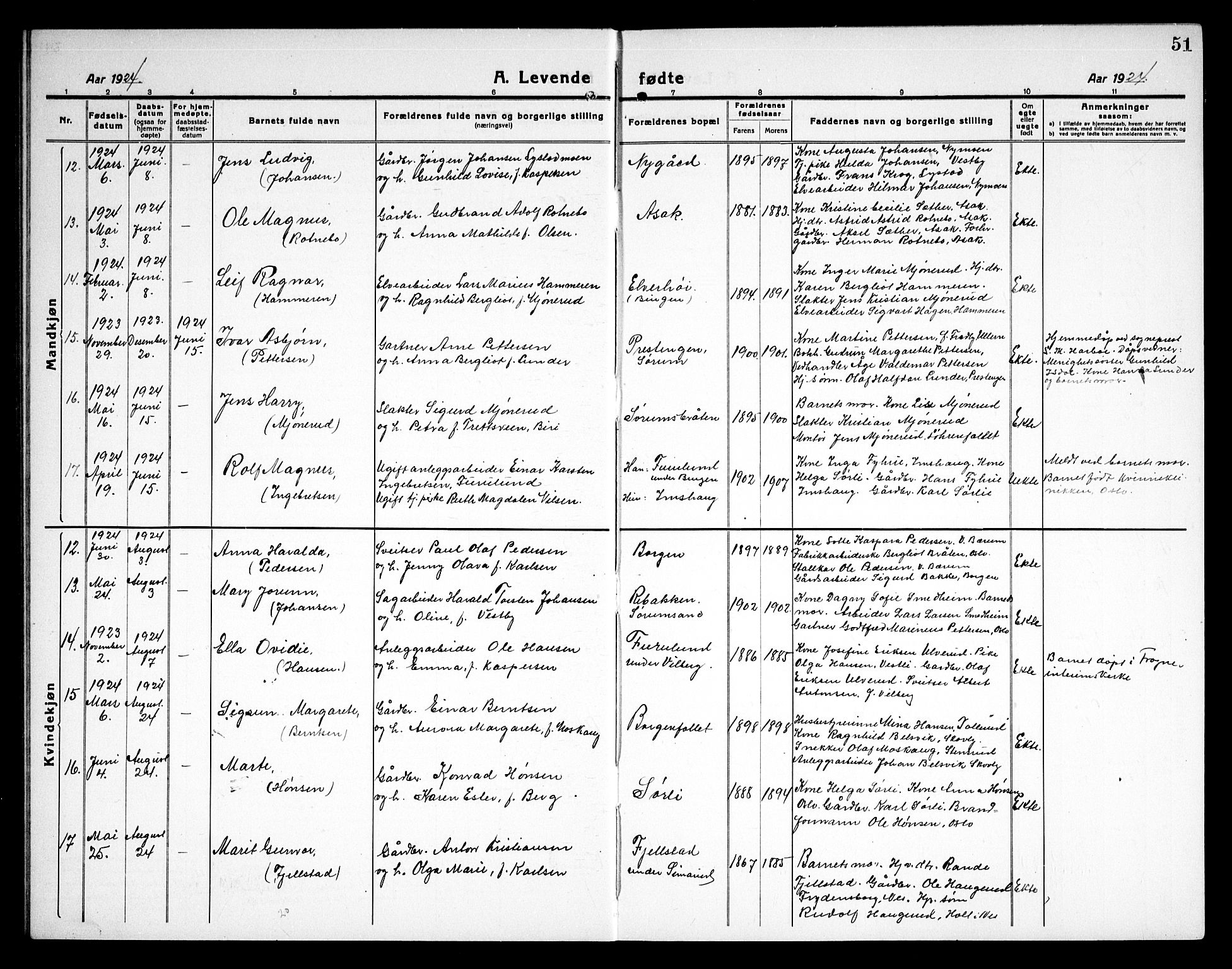 Sørum prestekontor Kirkebøker, AV/SAO-A-10303/G/Ga/L0008: Klokkerbok nr. I 8, 1917-1934, s. 51