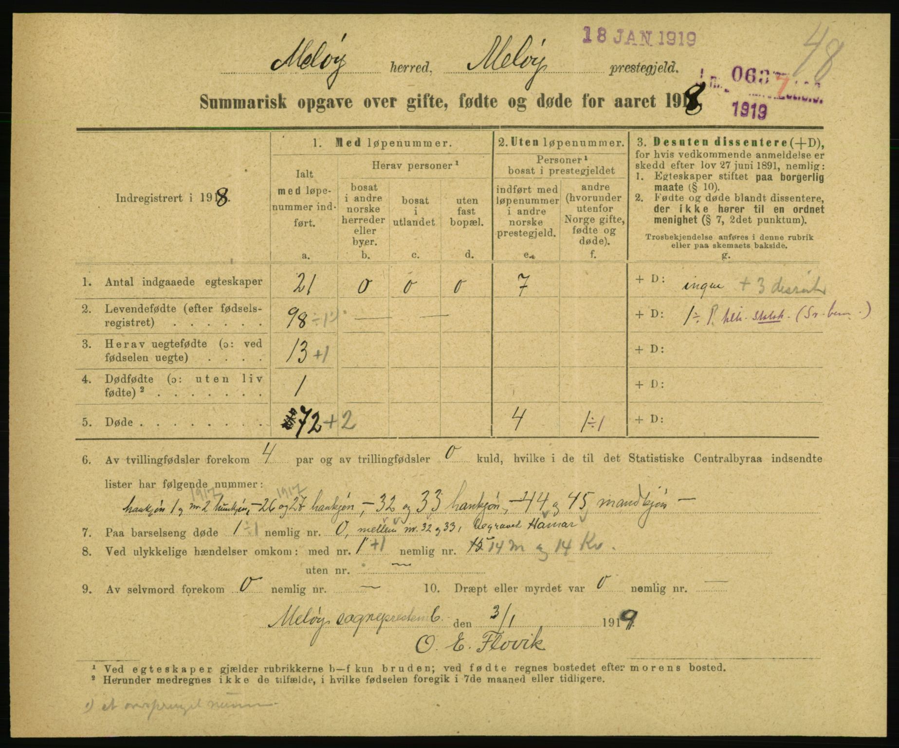 Statistisk sentralbyrå, Sosiodemografiske emner, Befolkning, RA/S-2228/D/Df/Dfb/Dfbh/L0059: Summariske oppgaver over gifte, fødte og døde for hele landet., 1918, s. 1513