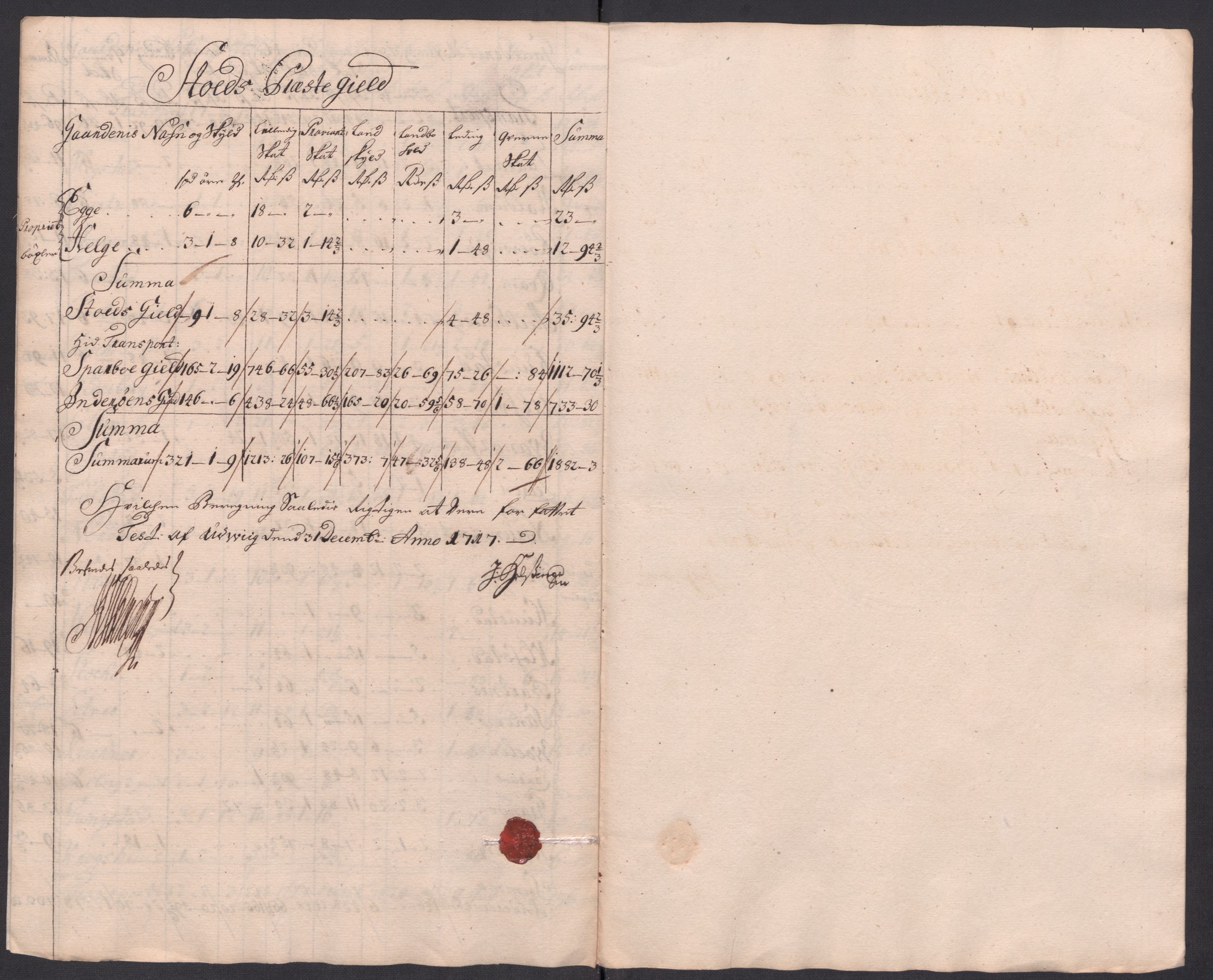 Rentekammeret inntil 1814, Reviderte regnskaper, Fogderegnskap, AV/RA-EA-4092/R63/L4325: Fogderegnskap Inderøy, 1717, s. 242