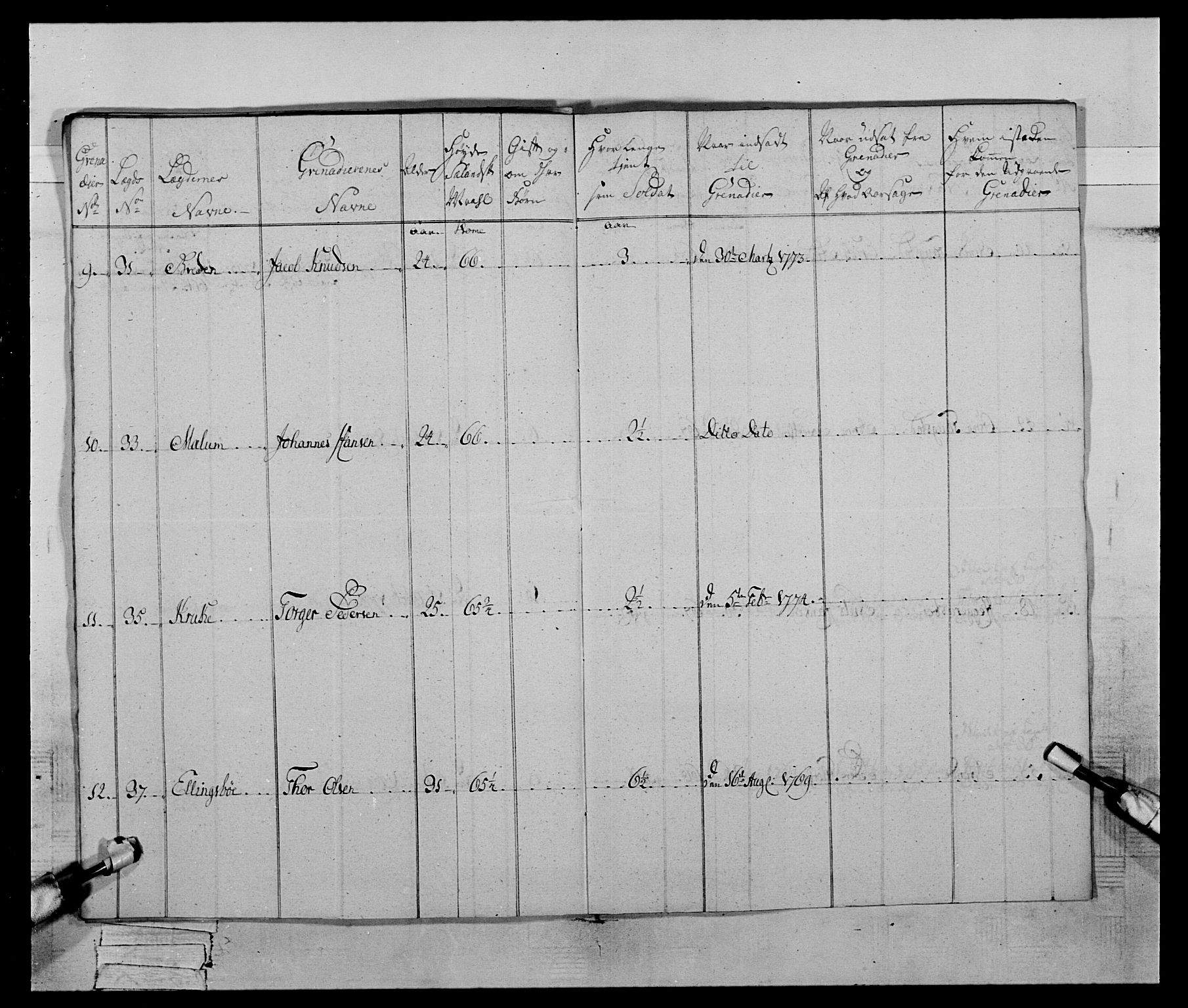 Generalitets- og kommissariatskollegiet, Det kongelige norske kommissariatskollegium, AV/RA-EA-5420/E/Eh/L0059: 1. Opplandske nasjonale infanteriregiment, 1775-1783, s. 91