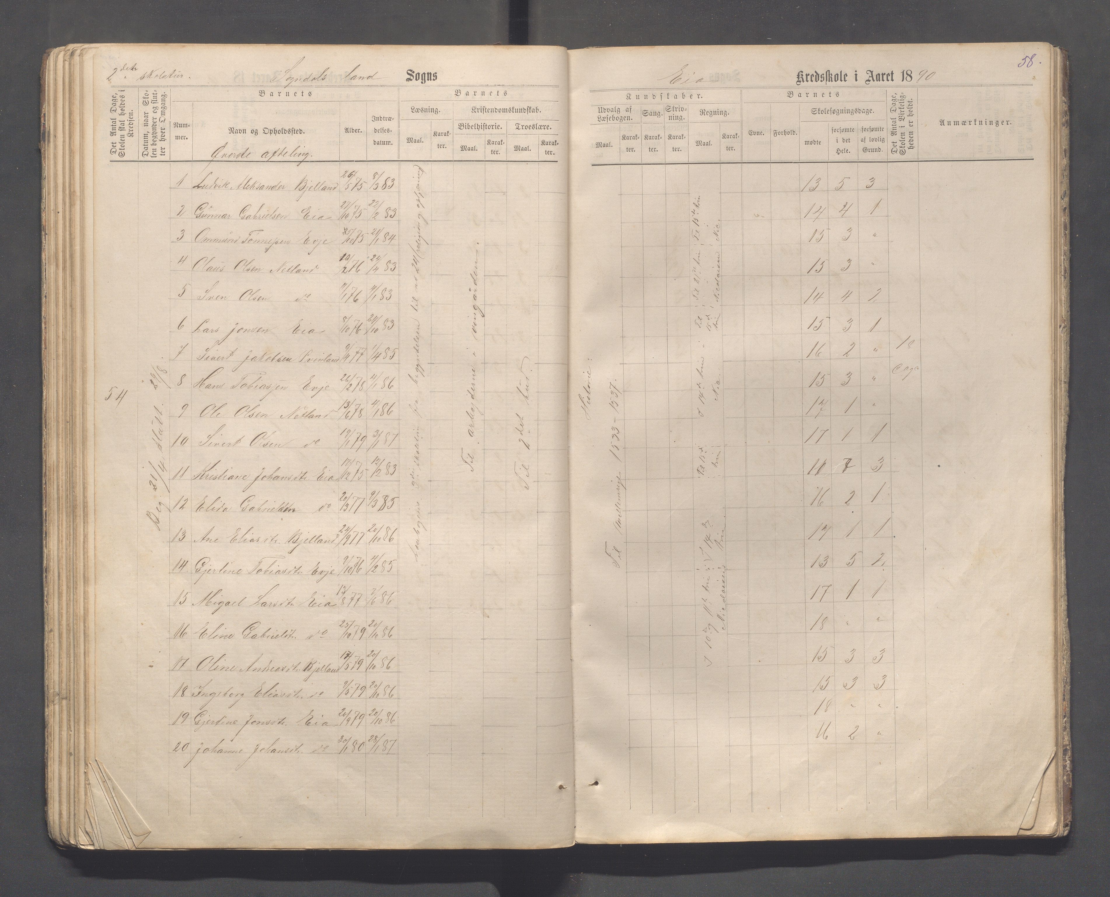 Sokndal kommune- Skolestyret/Skolekontoret, IKAR/K-101142/H/L0013: Skoleprotokoll - Netland, Eia, Vinje, Refsland, 1876-1893, s. 58