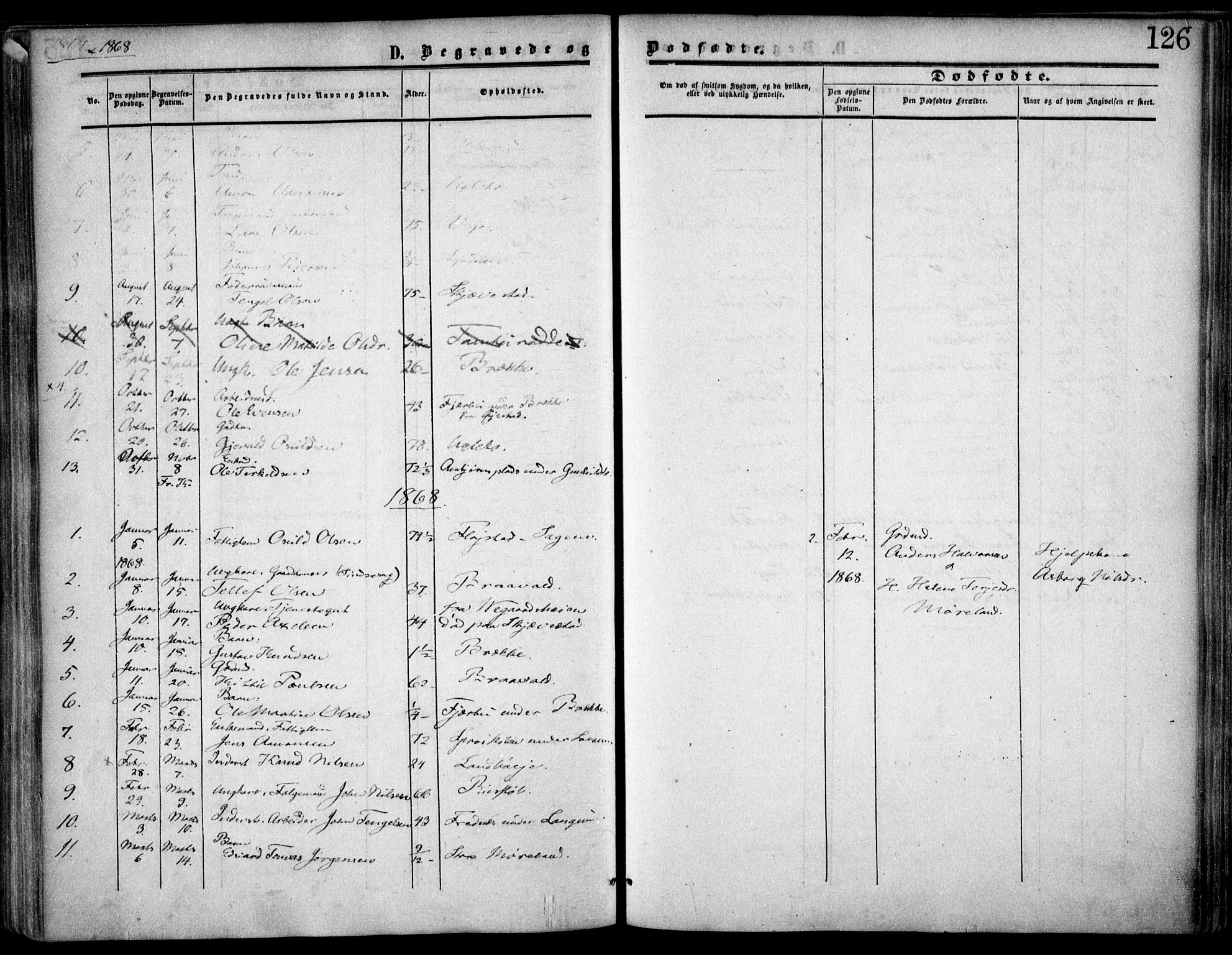Austre Moland sokneprestkontor, SAK/1111-0001/F/Fa/Faa/L0008: Ministerialbok nr. A 8, 1858-1868, s. 126
