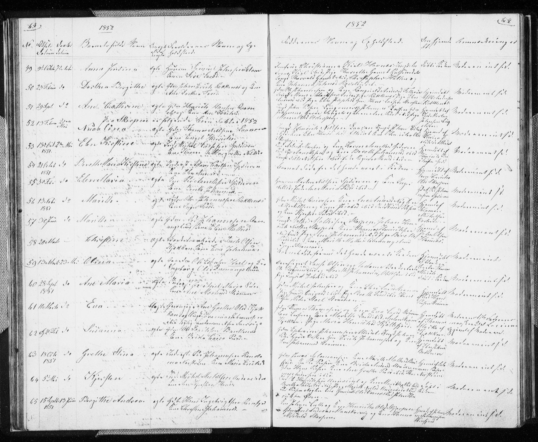 Skjervøy sokneprestkontor, AV/SATØ-S-1300/H/Ha/Hab/L0003klokker: Klokkerbok nr. 3, 1849-1861, s. 63-64