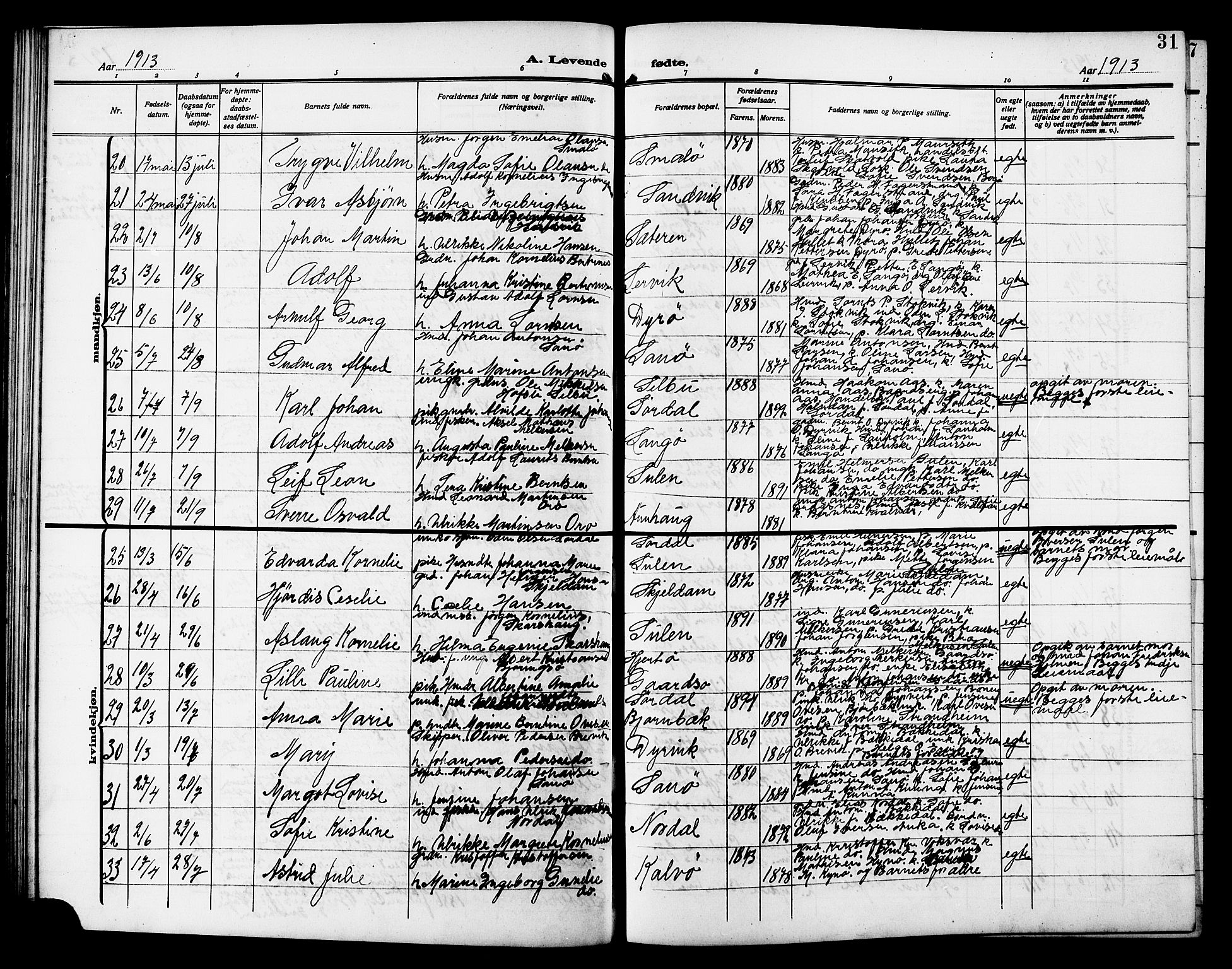 Ministerialprotokoller, klokkerbøker og fødselsregistre - Sør-Trøndelag, AV/SAT-A-1456/640/L0588: Klokkerbok nr. 640C05, 1909-1922, s. 31