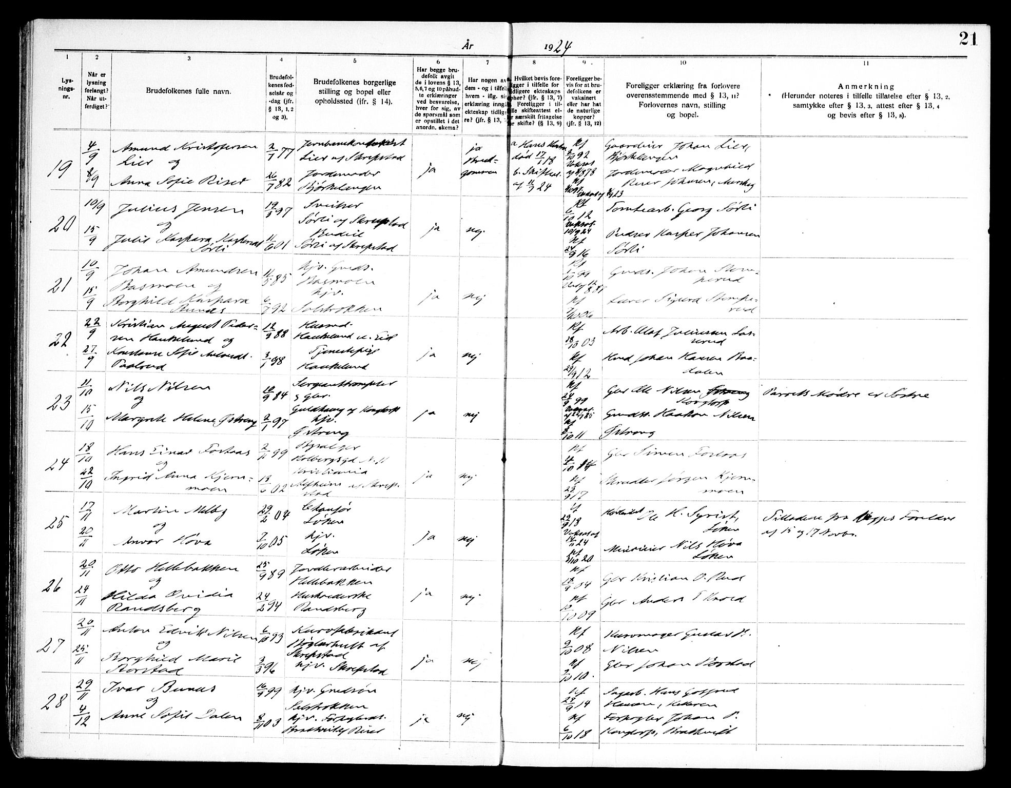 Høland prestekontor Kirkebøker, AV/SAO-A-10346a/H/Ha/L0001: Lysningsprotokoll nr. I 1, 1919-1947, s. 21