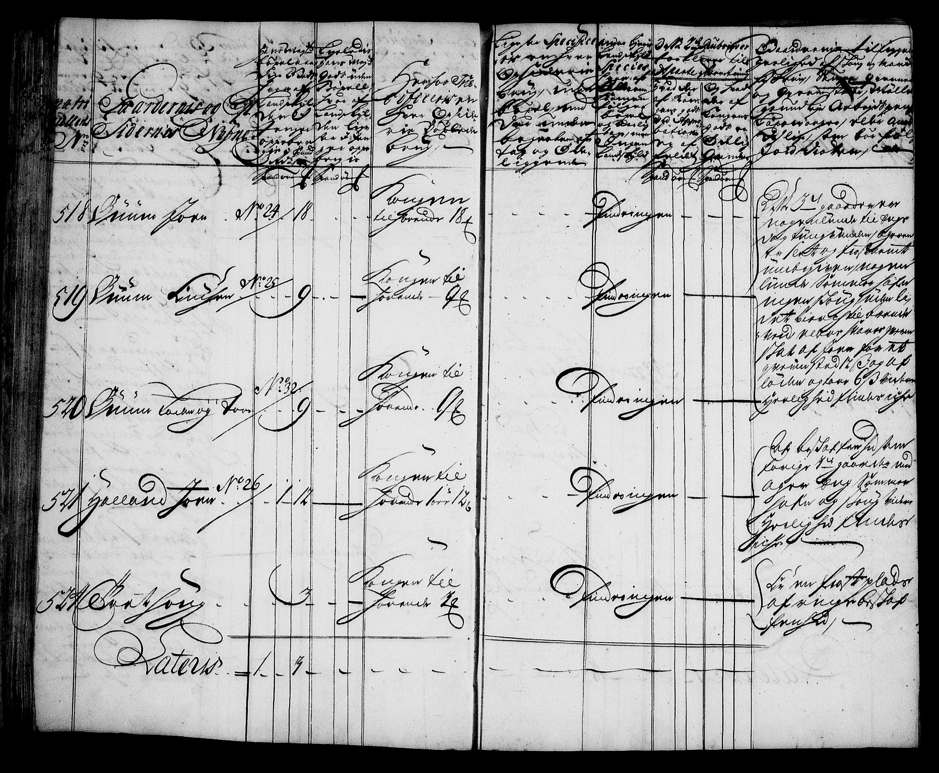 Rentekammeret inntil 1814, Realistisk ordnet avdeling, AV/RA-EA-4070/N/Na/L0006/0010: [XI k]: Assignert krongods nordafjells (1720, 1722, 1727 og 1728): / Orkdal fogderi, 1727