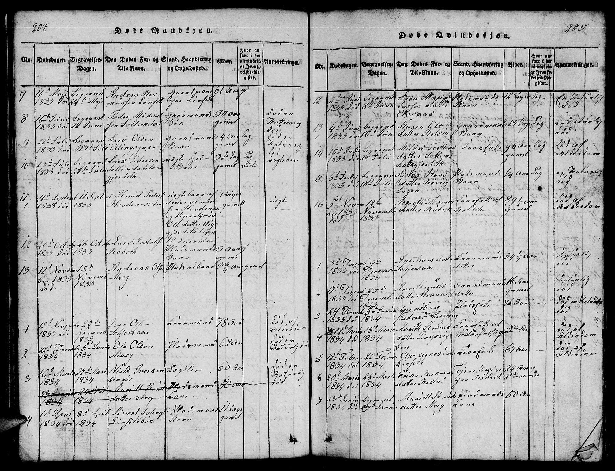 Ministerialprotokoller, klokkerbøker og fødselsregistre - Møre og Romsdal, SAT/A-1454/555/L0665: Klokkerbok nr. 555C01, 1818-1868, s. 204-205