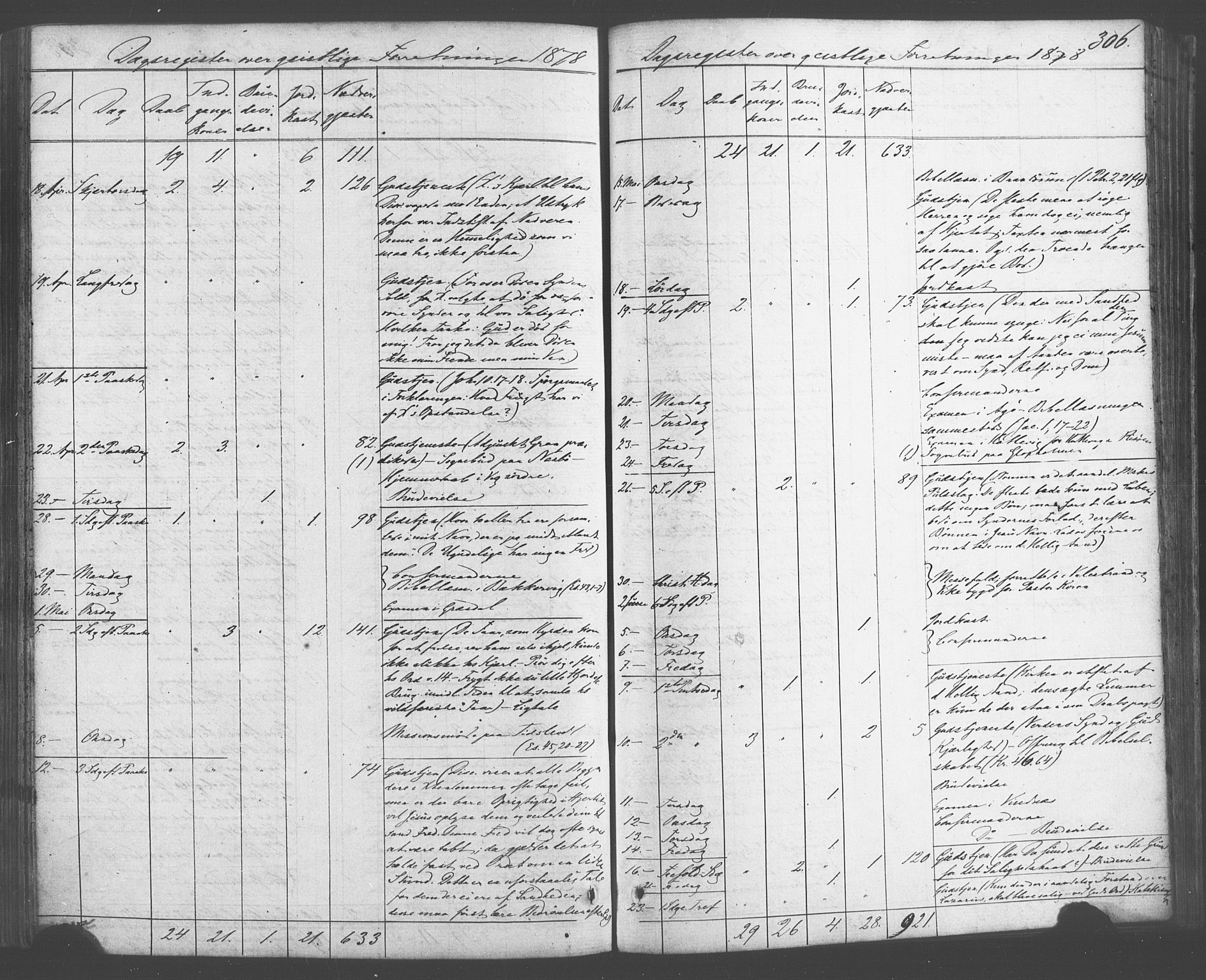 Fitjar sokneprestembete, AV/SAB-A-99926: Ministerialbok nr. A 1, 1862-1881, s. 306
