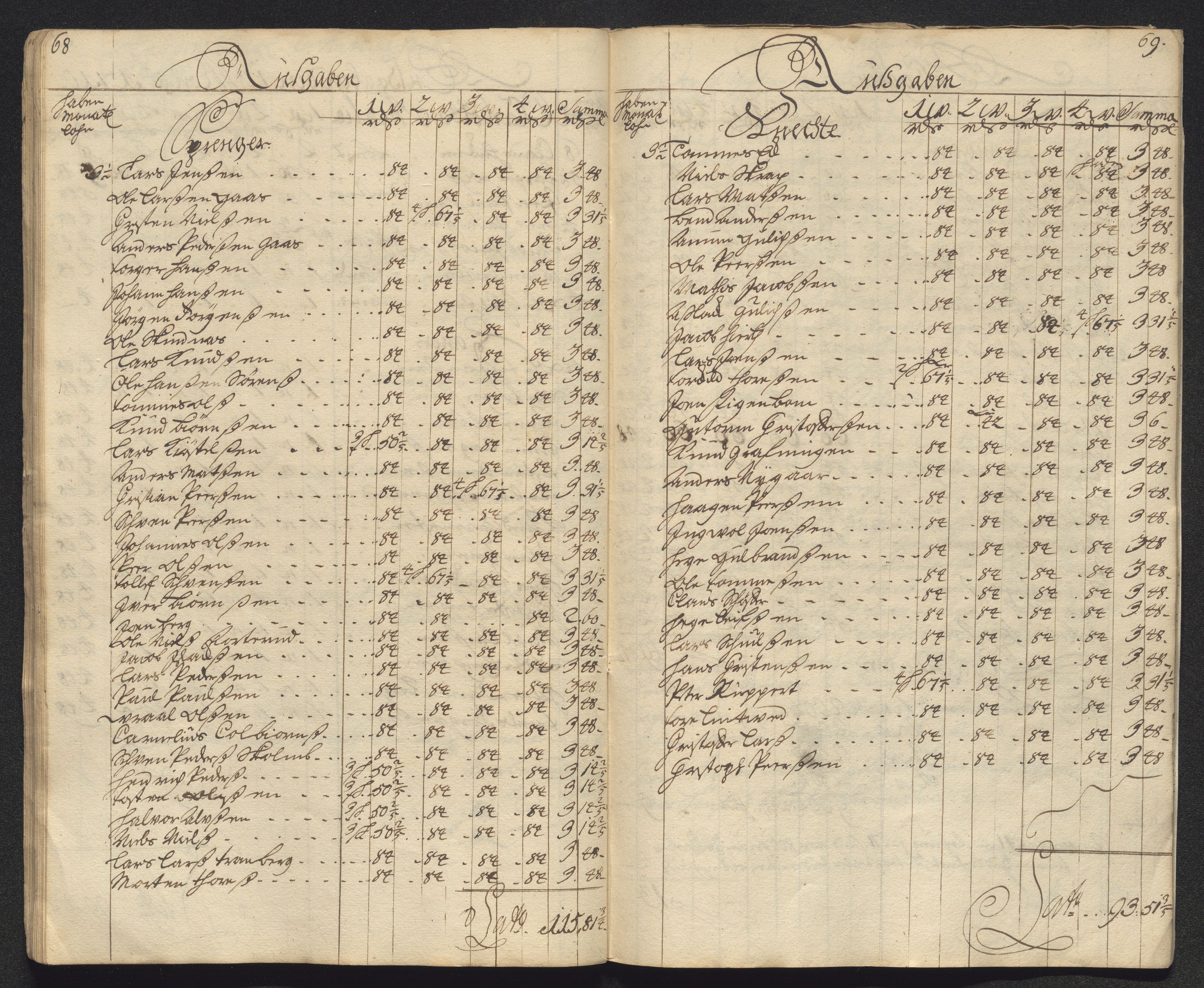 Kongsberg Sølvverk 1623-1816, AV/SAKO-EA-3135/001/D/Dc/Dcd/L0099: Utgiftsregnskap for gruver m.m., 1710, s. 568