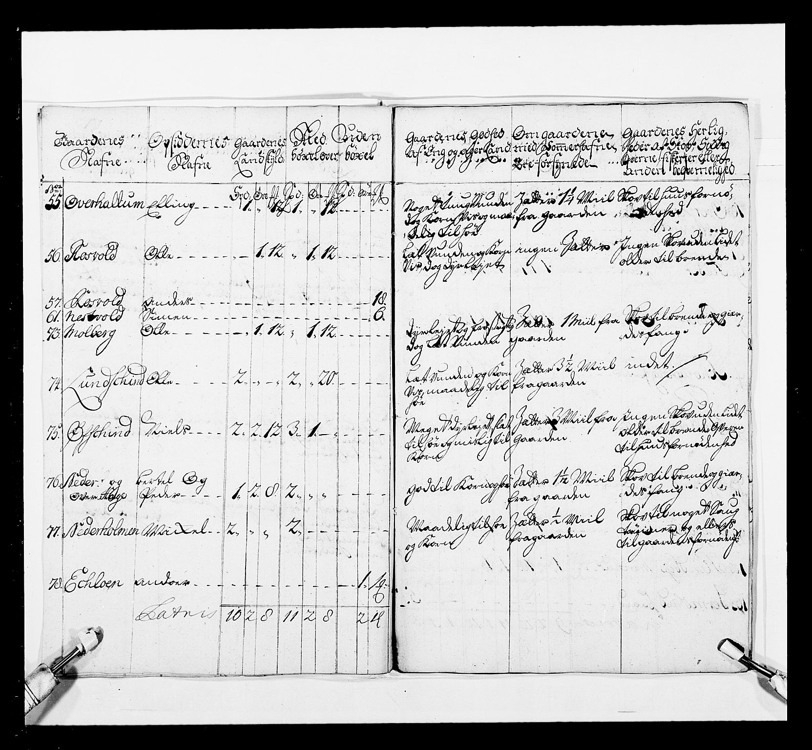 Stattholderembetet 1572-1771, AV/RA-EA-2870/Ek/L0041/0001: Jordebøker o.a. 1720-1728 vedkommende krongodset: / Krongods i Trøndelag med Romsdal, Nordmøre og Namdal, 1726-1727, s. 271