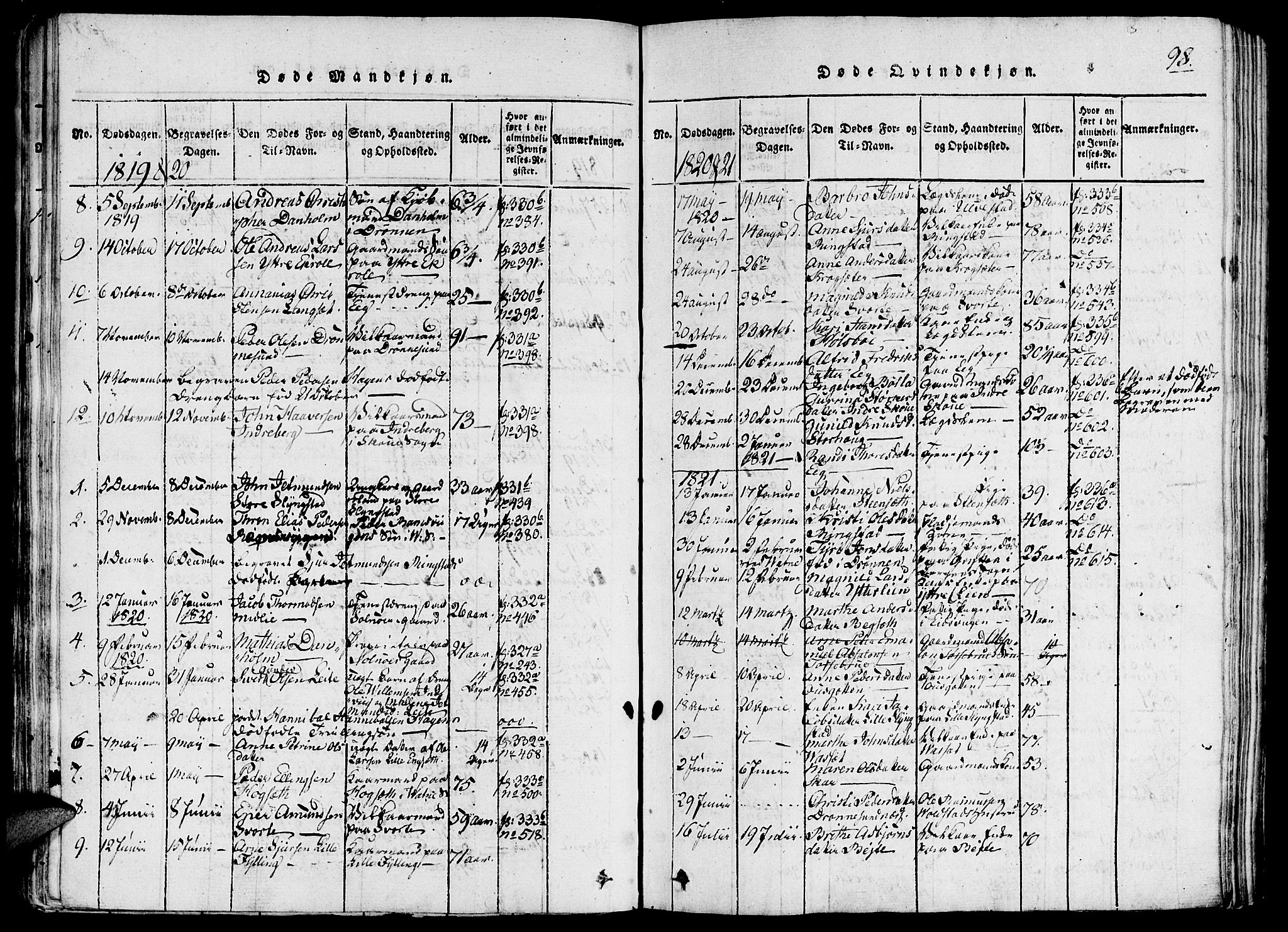 Ministerialprotokoller, klokkerbøker og fødselsregistre - Møre og Romsdal, SAT/A-1454/524/L0351: Ministerialbok nr. 524A03, 1816-1838, s. 98