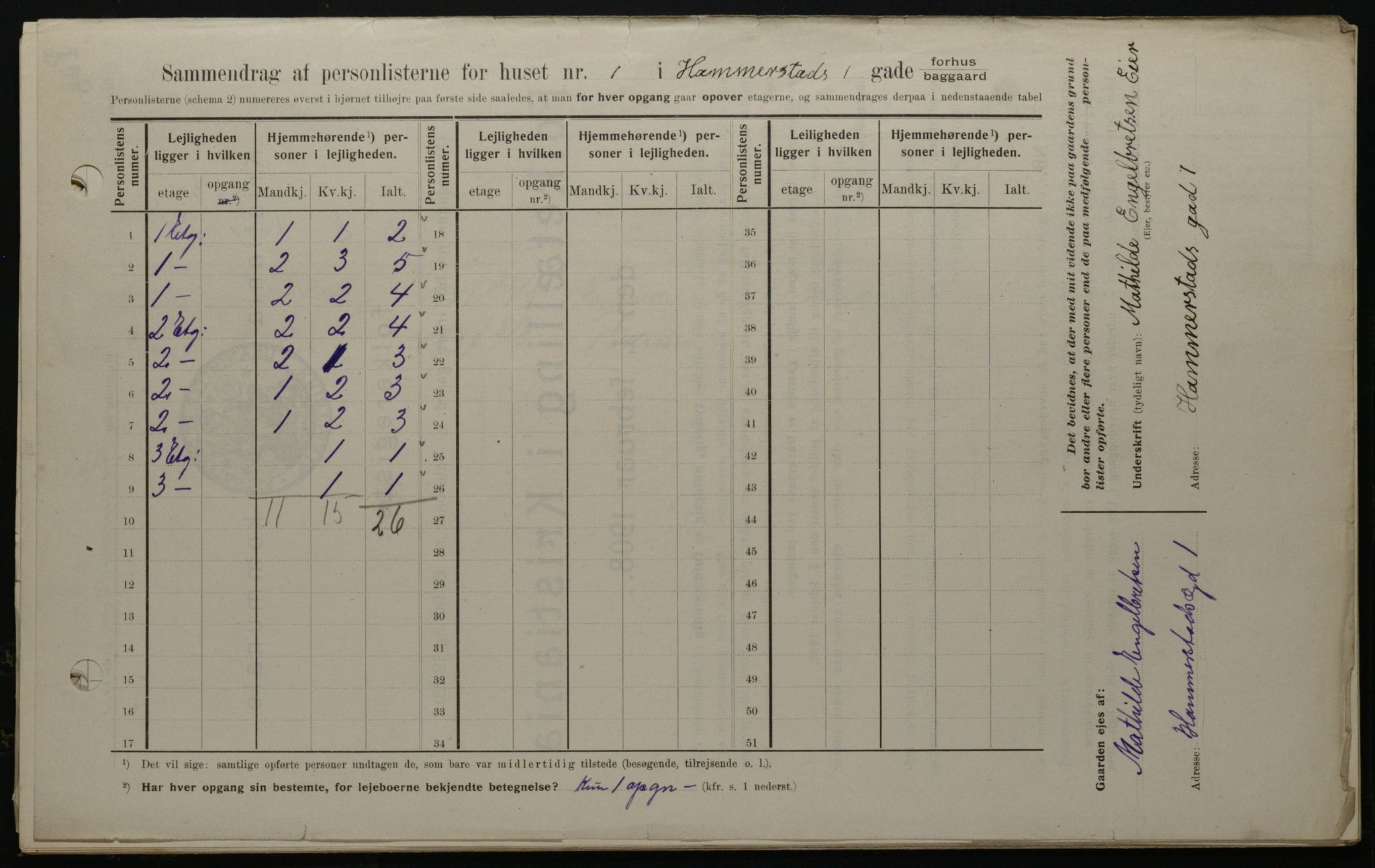 OBA, Kommunal folketelling 1.2.1908 for Kristiania kjøpstad, 1908, s. 31112