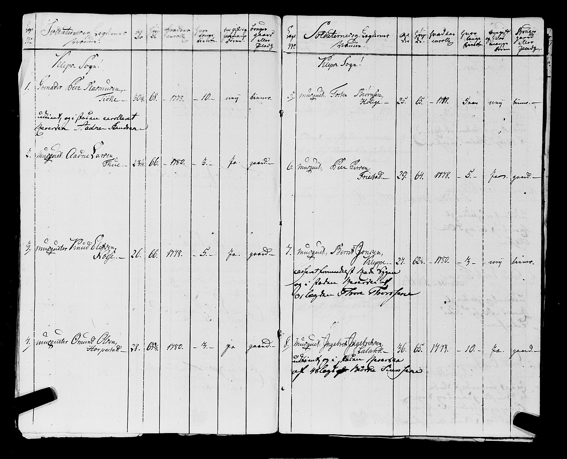 Fylkesmannen i Rogaland, AV/SAST-A-101928/99/3/325/325CA, 1655-1832, s. 6126