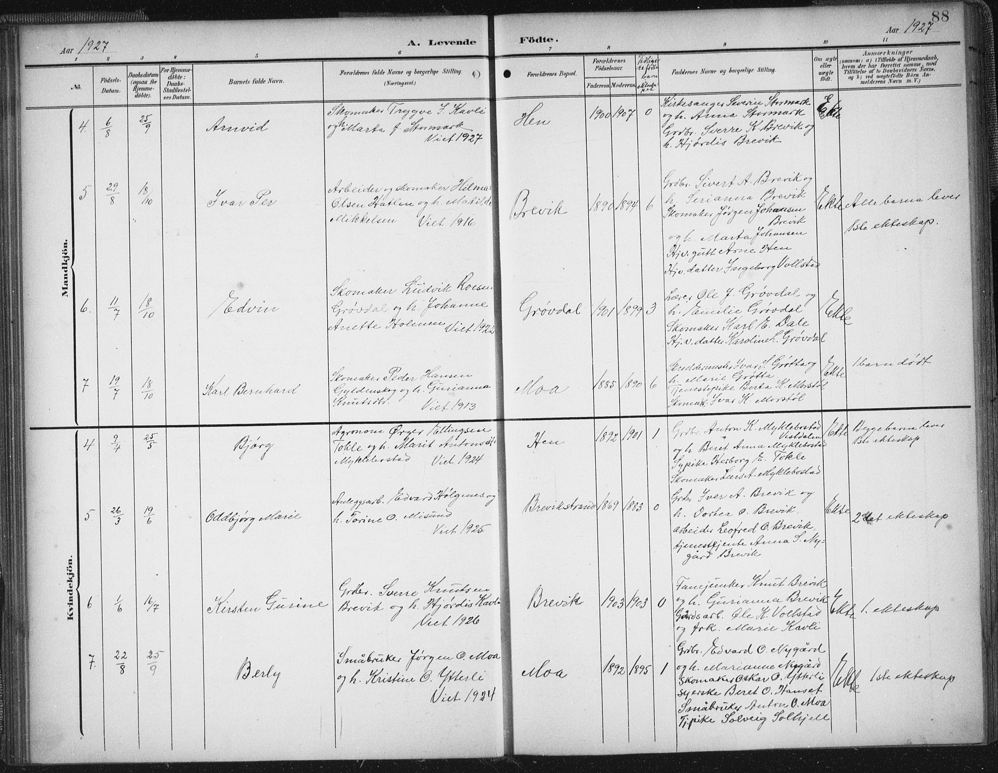 Ministerialprotokoller, klokkerbøker og fødselsregistre - Møre og Romsdal, AV/SAT-A-1454/545/L0589: Klokkerbok nr. 545C03, 1902-1937, s. 88