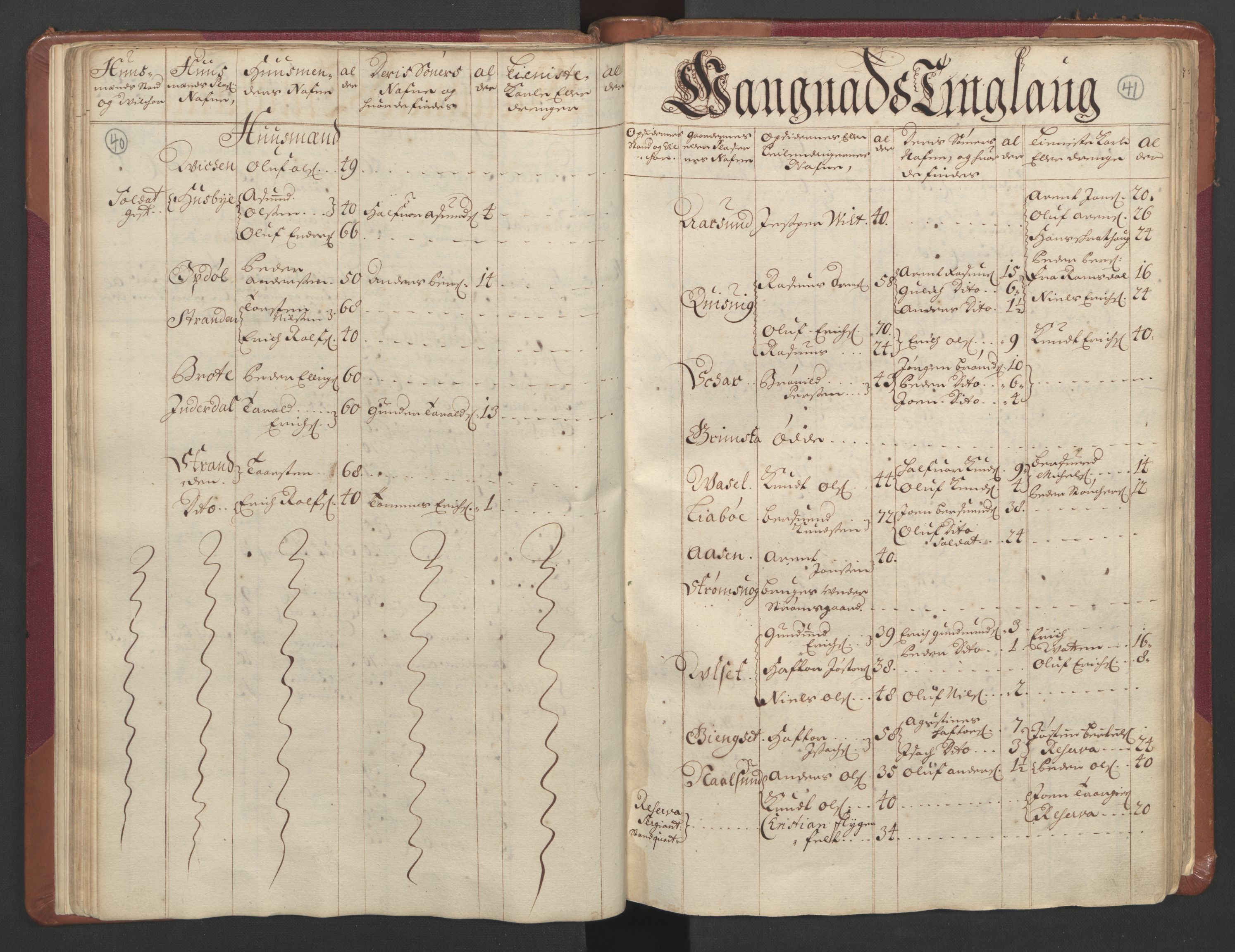 RA, Manntallet 1701, nr. 11: Nordmøre fogderi og Romsdal fogderi, 1701, s. 40-41