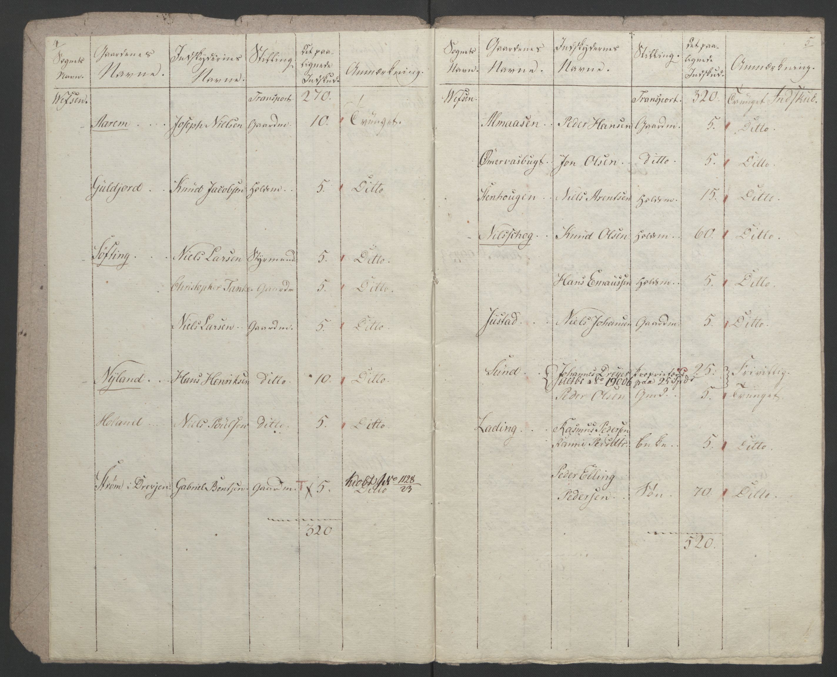 Sølvskatten 1816, NOBA/SOLVSKATTEN/A/L0056: Bind 57: Helgeland fogderi, 1816-1823, s. 44