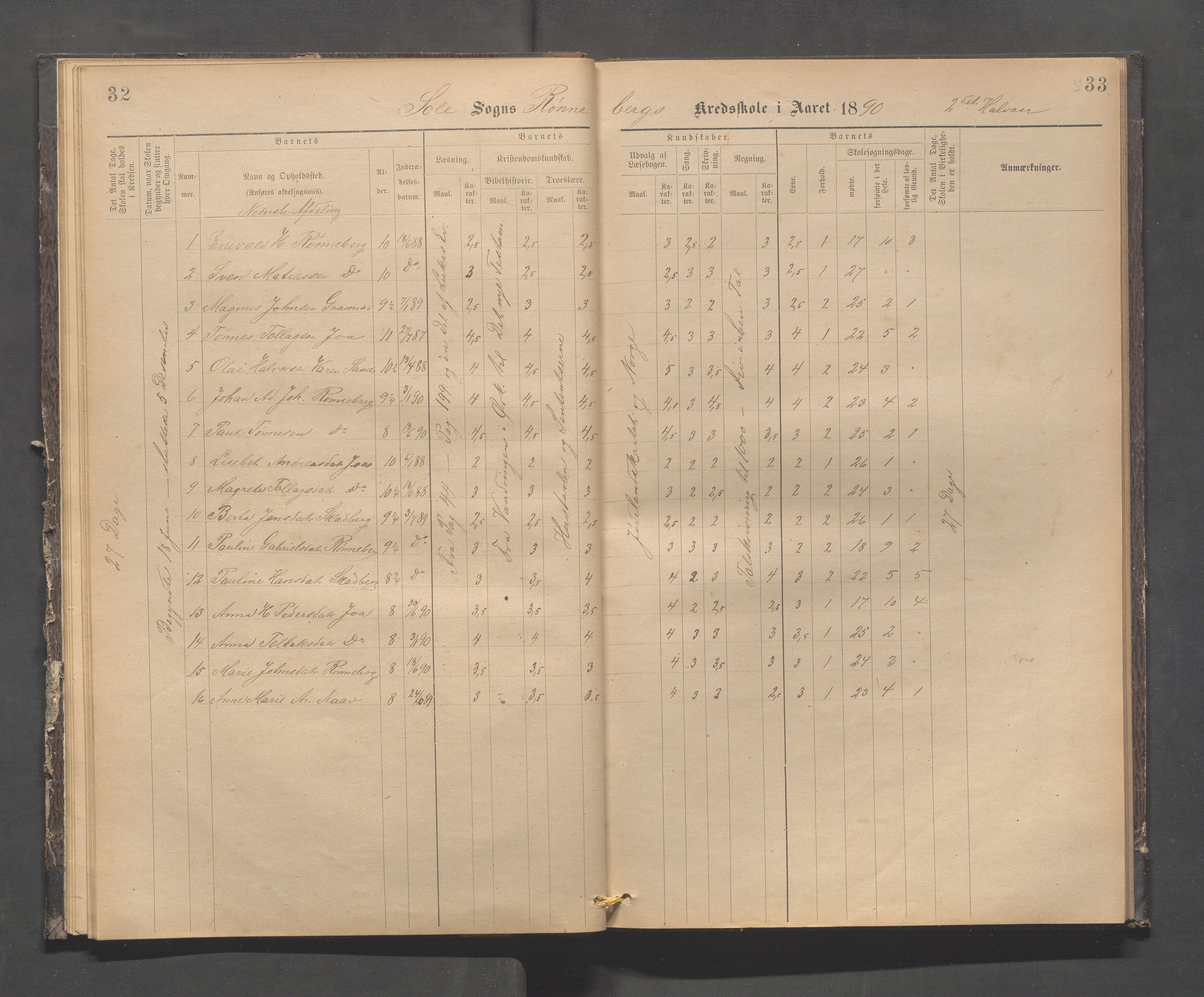 Håland kommune - Røyneberg skole, IKAR/A-1227/H/L0002: Skoleprotokoll - Røyneberg, Stangeland, 1887-1892, s. 32-33