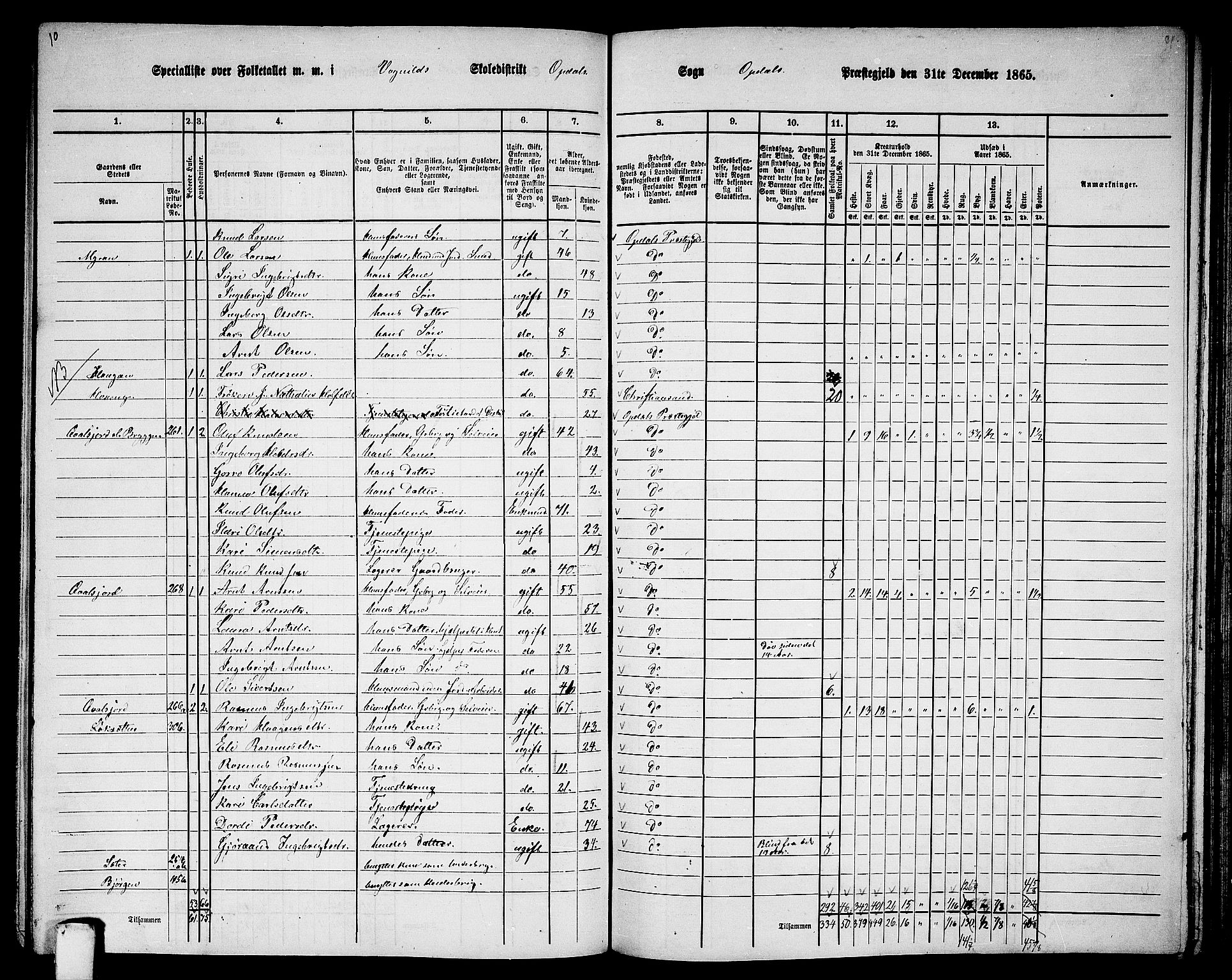 RA, Folketelling 1865 for 1634P Oppdal prestegjeld, 1865, s. 136