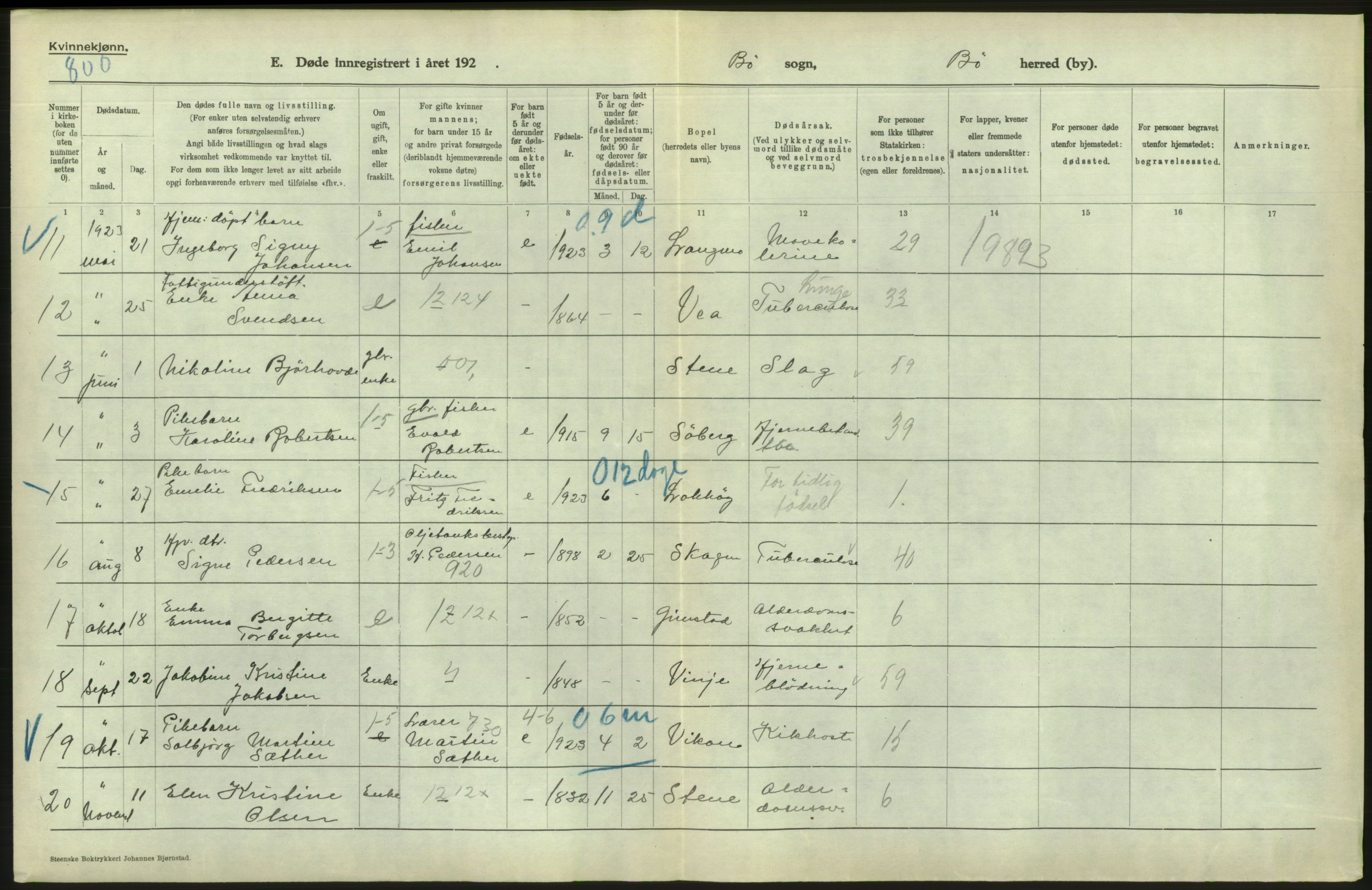 Statistisk sentralbyrå, Sosiodemografiske emner, Befolkning, AV/RA-S-2228/D/Df/Dfc/Dfcc/L0043: Nordland fylke: Døde. Bygder og byer., 1923, s. 214
