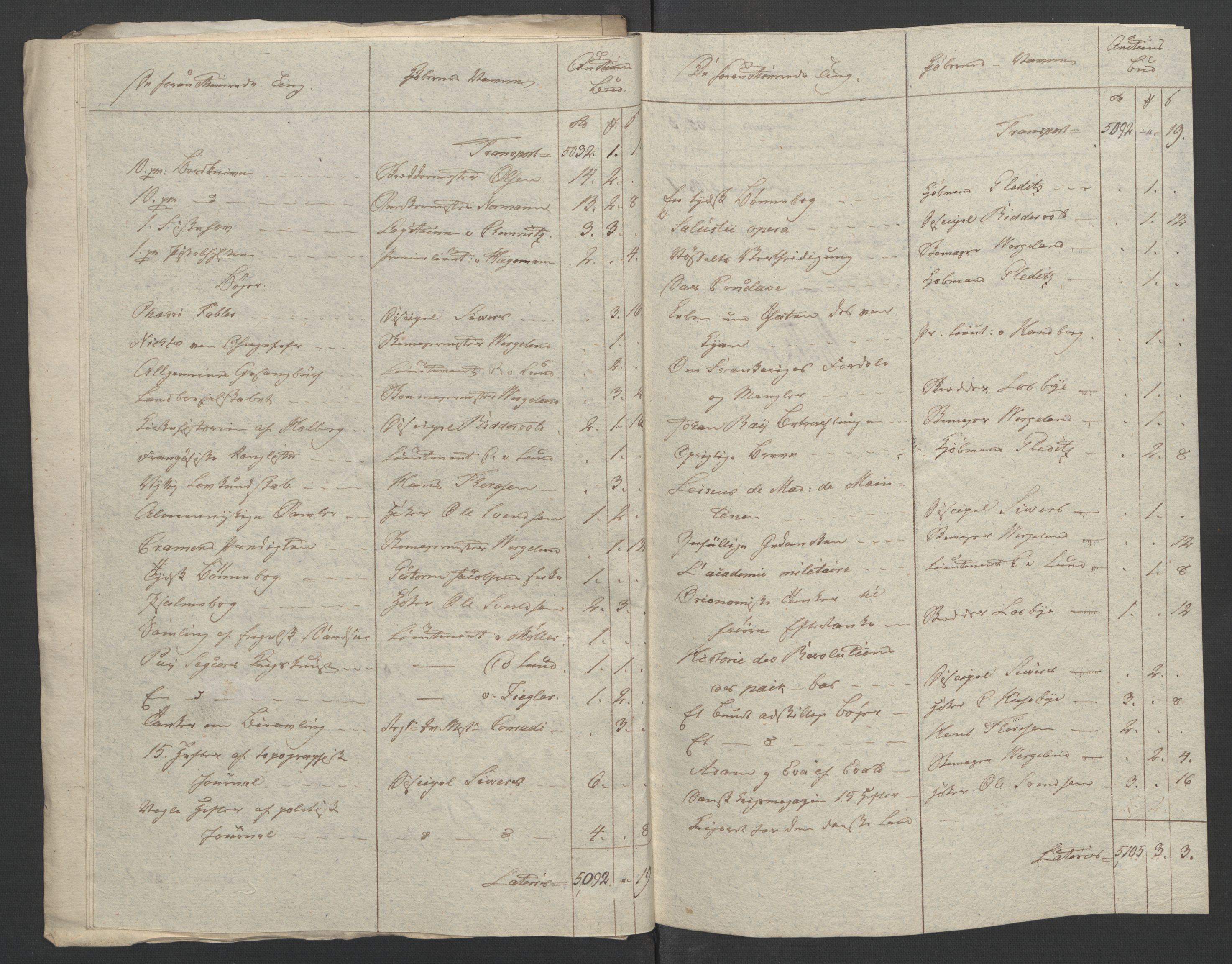 Forsvaret, Generalauditøren, AV/RA-RAFA-1772/F/Fj/Fja/L0021: --, 1733-1817, s. 315