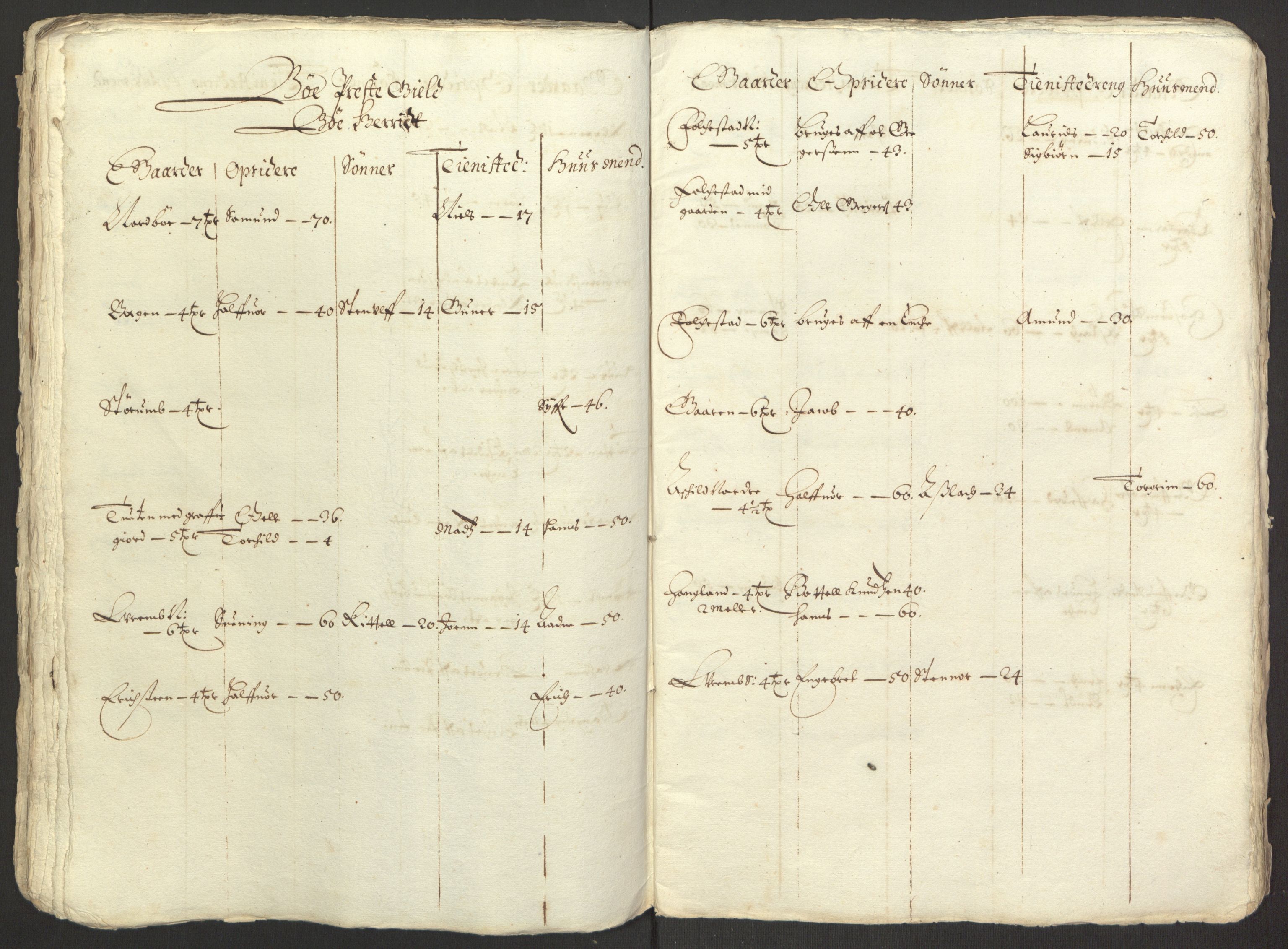 Rentekammeret inntil 1814, Reviderte regnskaper, Fogderegnskap, RA/EA-4092/R35/L2055: Fogderegnskap Øvre og Nedre Telemark, 1664, s. 385
