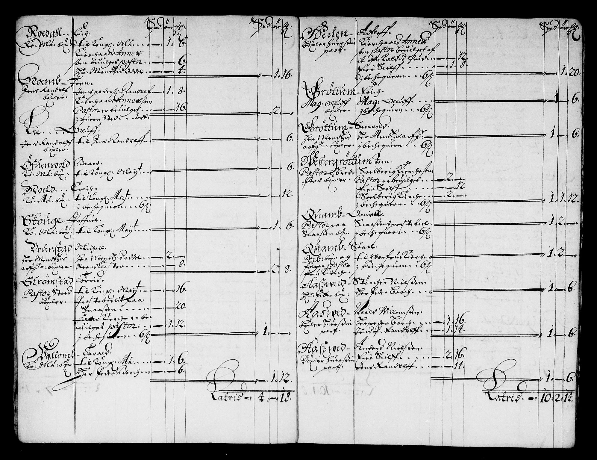 Rentekammeret inntil 1814, Reviderte regnskaper, Stiftamtstueregnskaper, Trondheim stiftamt og Nordland amt, RA/EA-6044/R/Rg/L0067: Trondheim stiftamt og Nordland amt, 1682