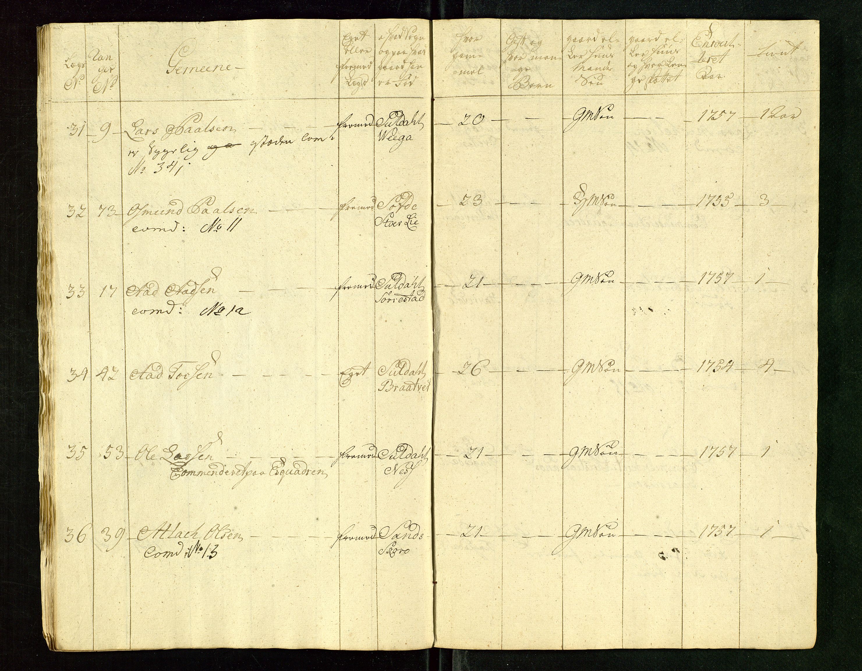 Fylkesmannen i Rogaland, AV/SAST-A-101928/99/3/325/325CA/L0015: MILITÆRE MANNTALL/LEGDSRULLER: RYFYLKE, JÆREN OG DALANE FOGDERI, 2.WESTERLENSKE REGIMENT, LENSMANNSMANNTALL JÆREN, 1754-1759