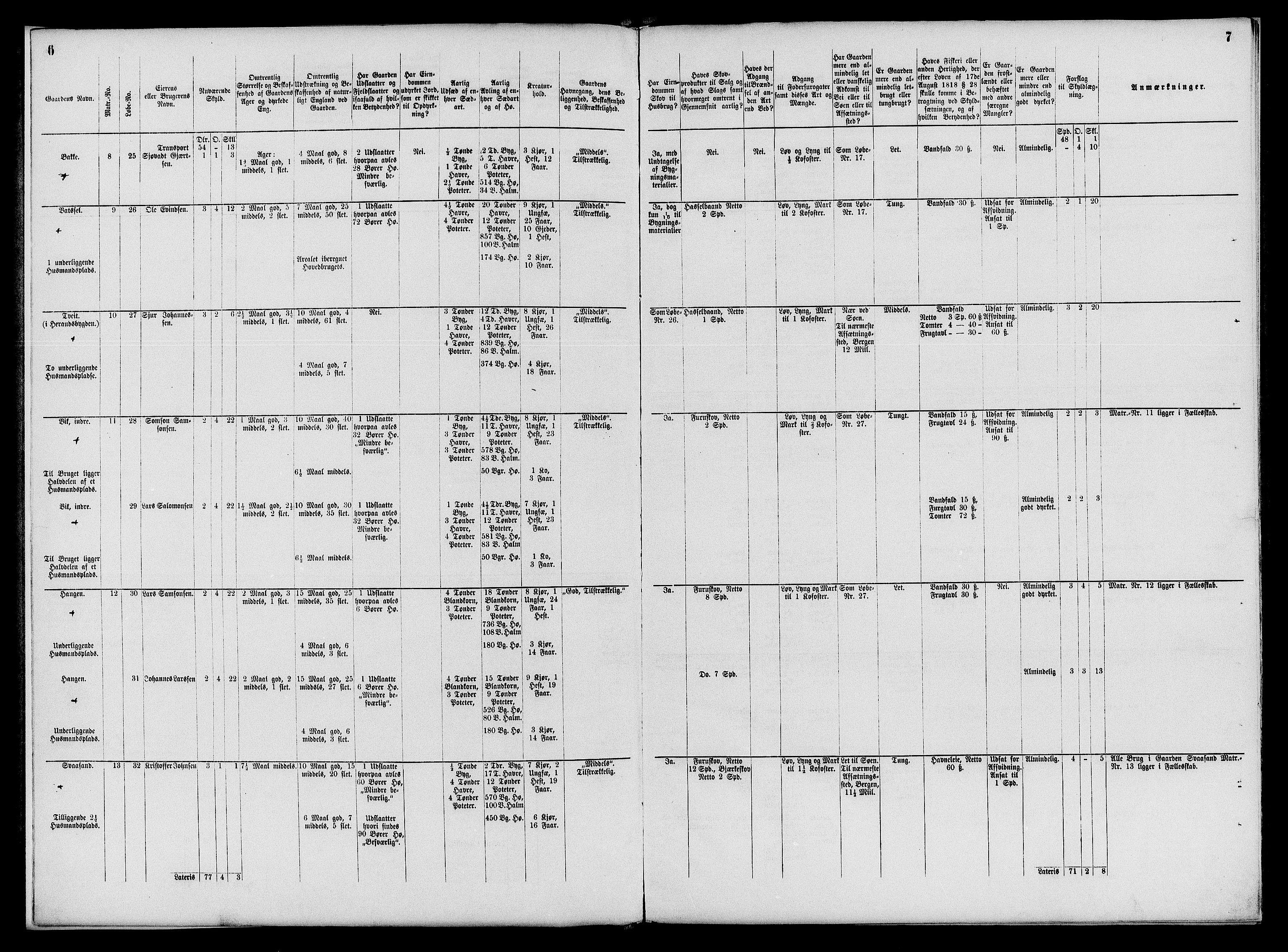 Matrikkelrevisjonen av 1863, AV/RA-S-1530/F/Fe/L0248: Jondal, 1863